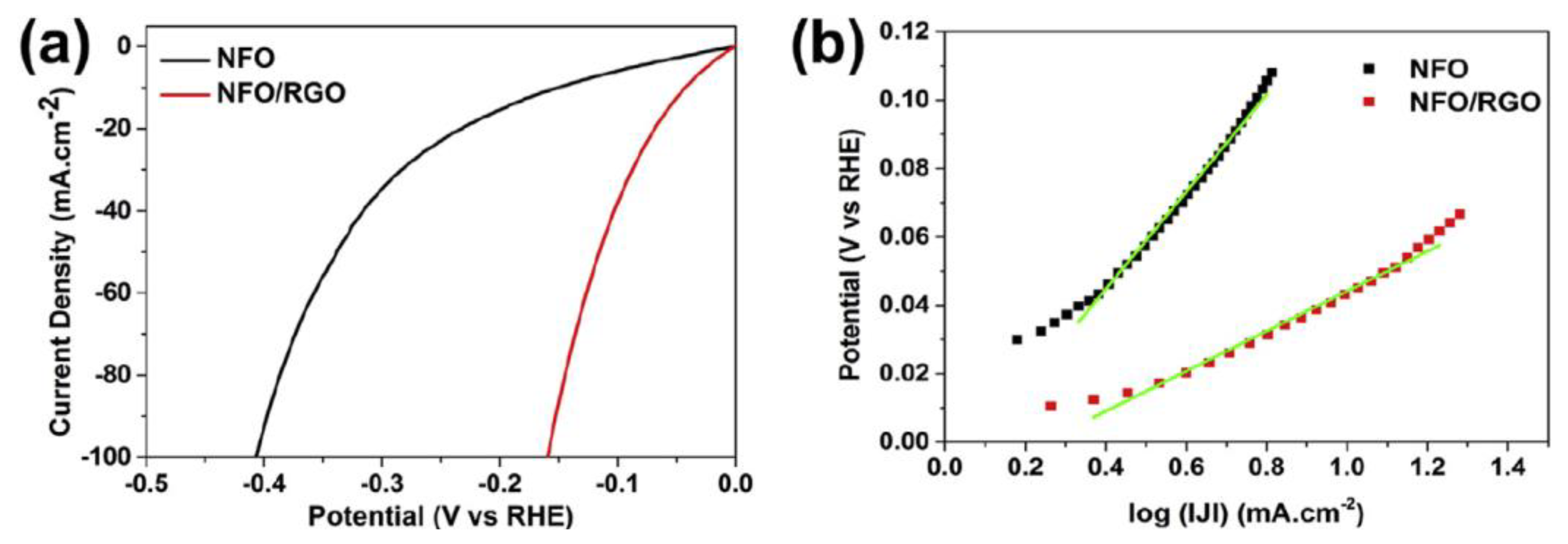 Electrochem 01 00008 g005