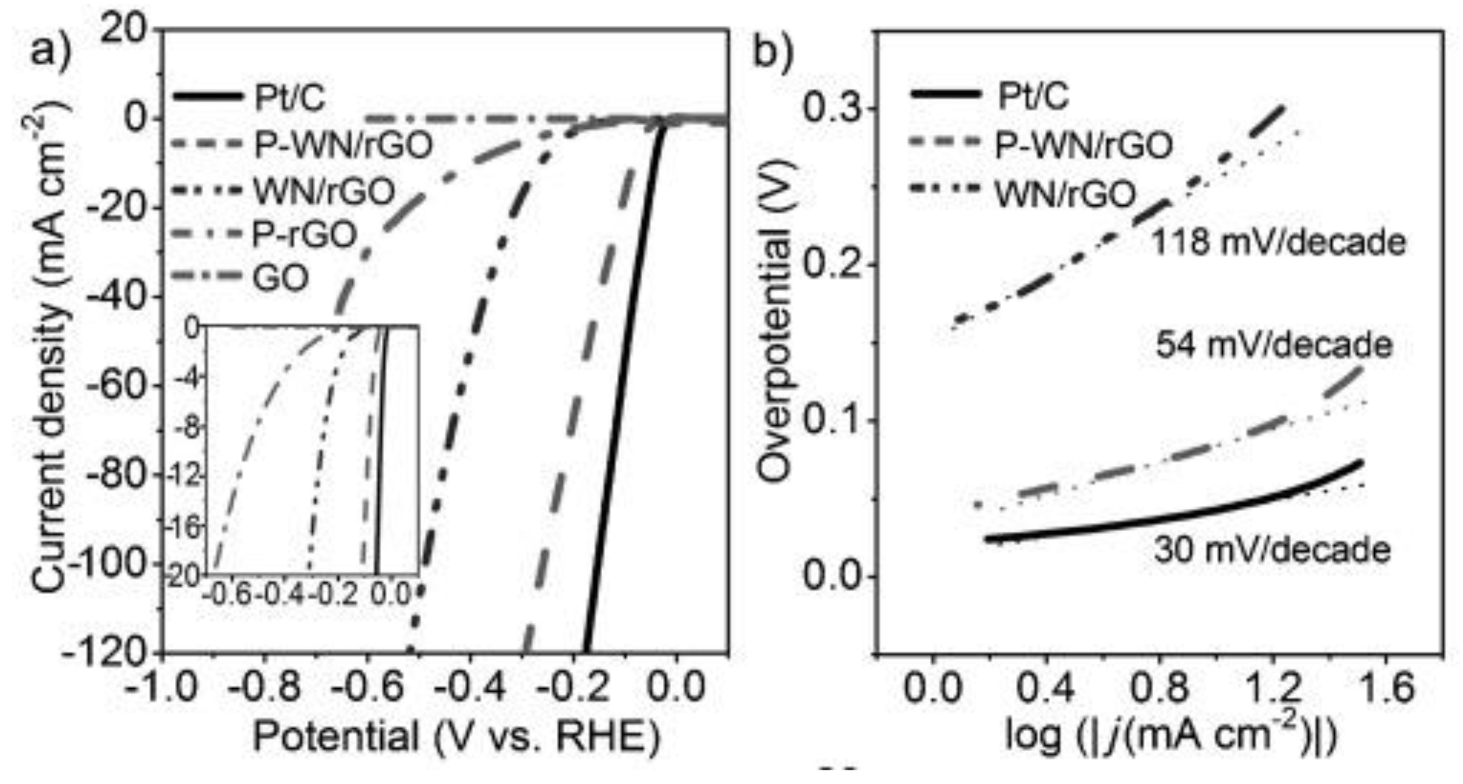 Electrochem 01 00008 g006