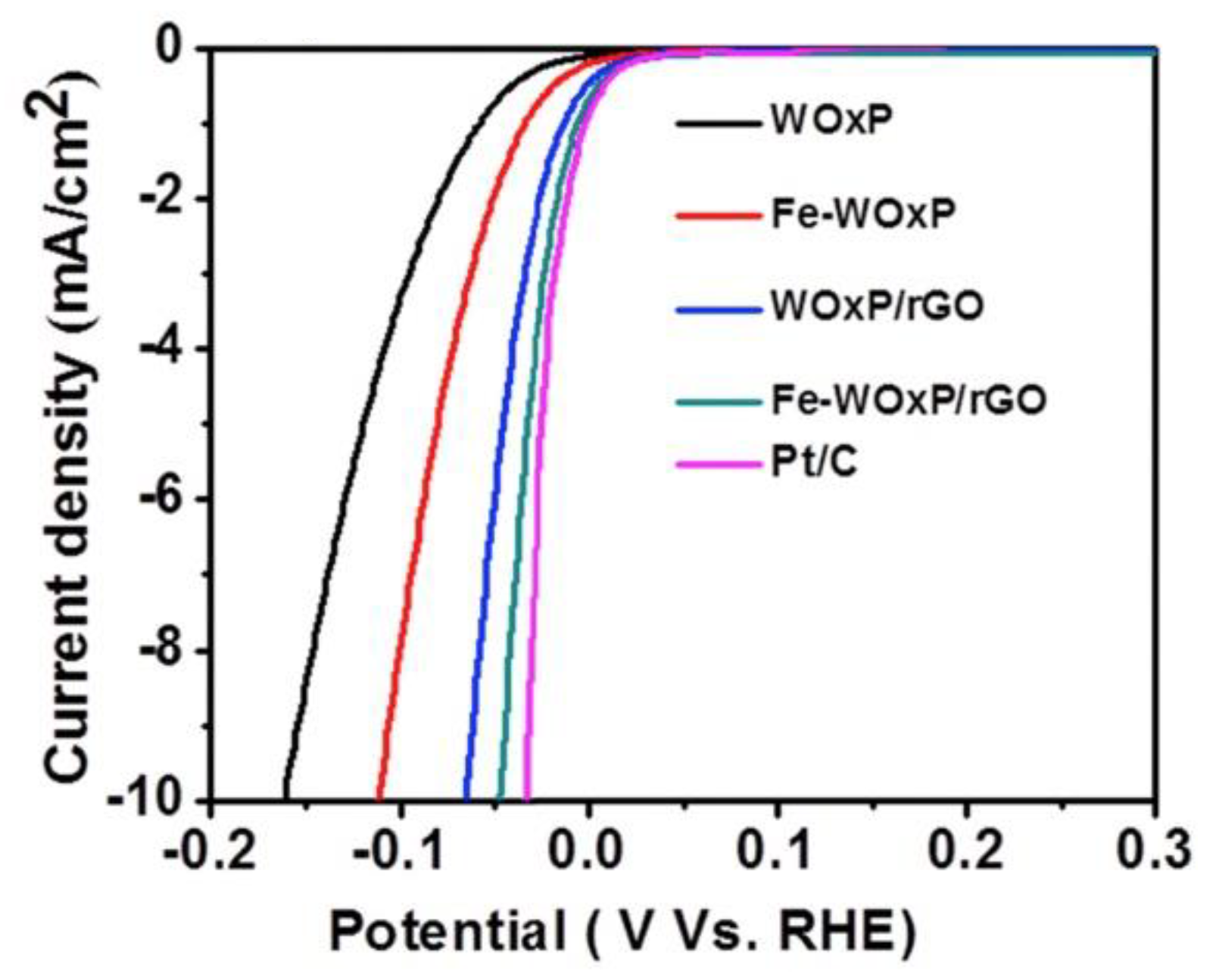 Electrochem 01 00008 g007
