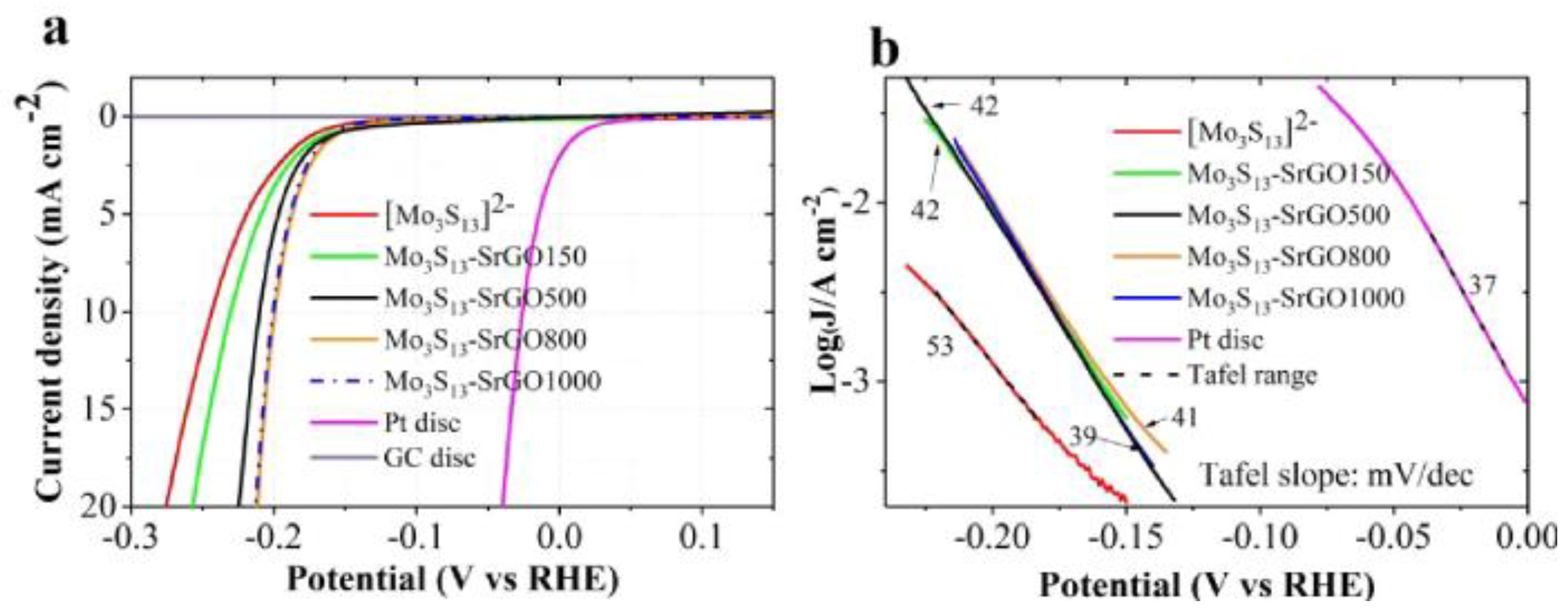 Electrochem 01 00008 g008