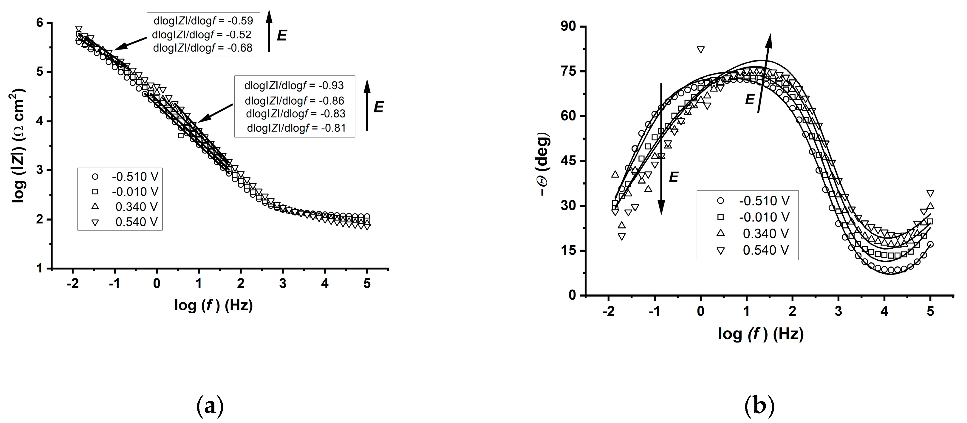 Electrochem 01 00009 g003