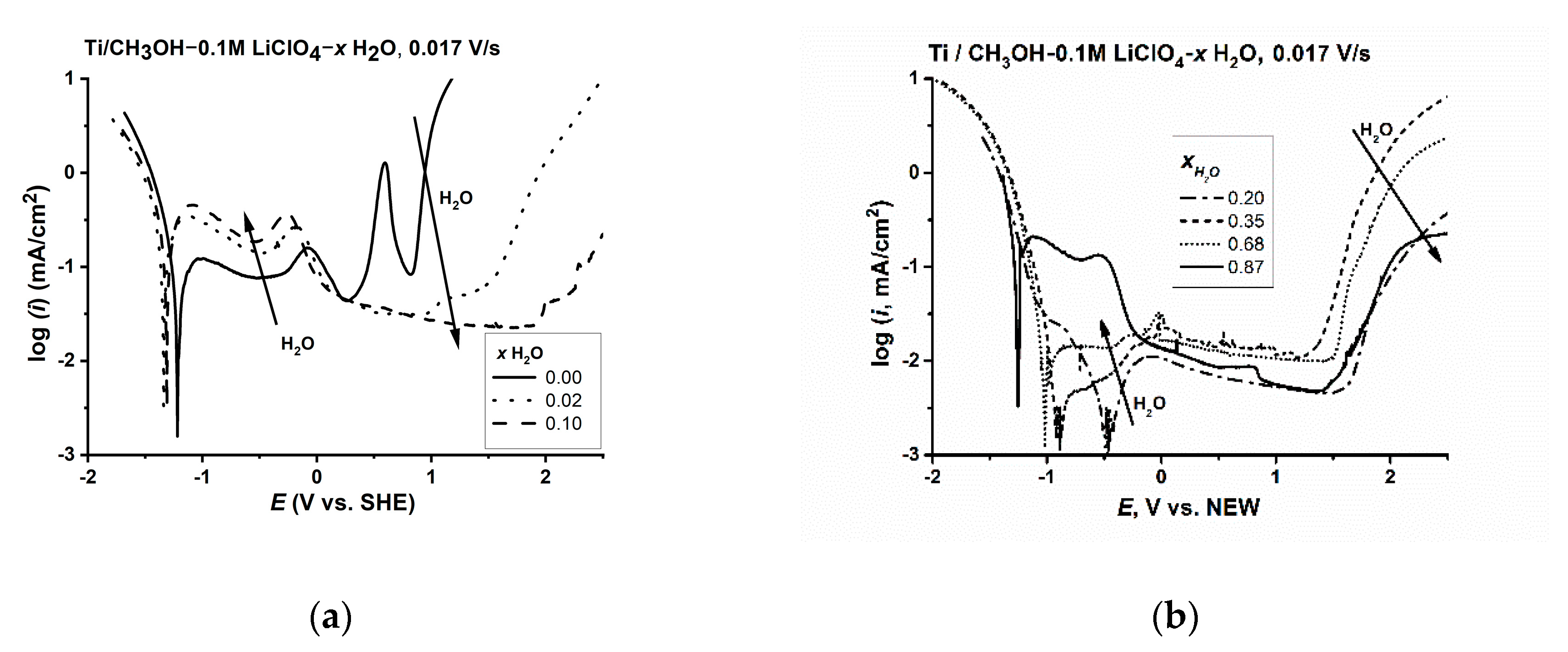 Electrochem 01 00009 g009
