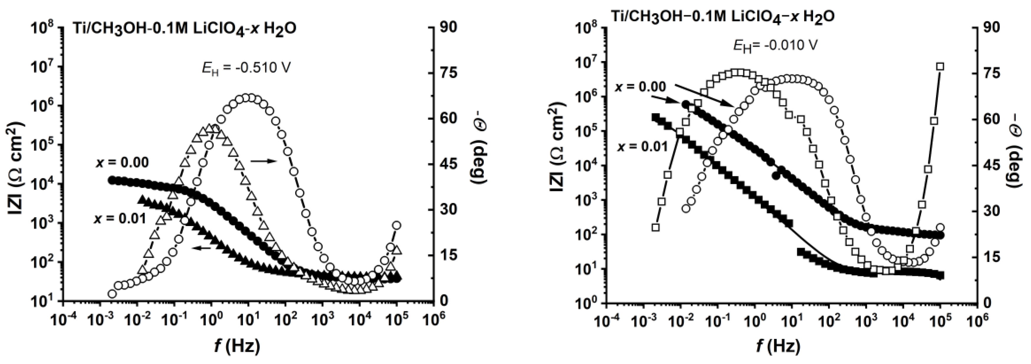 Electrochem 01 00009 g010a