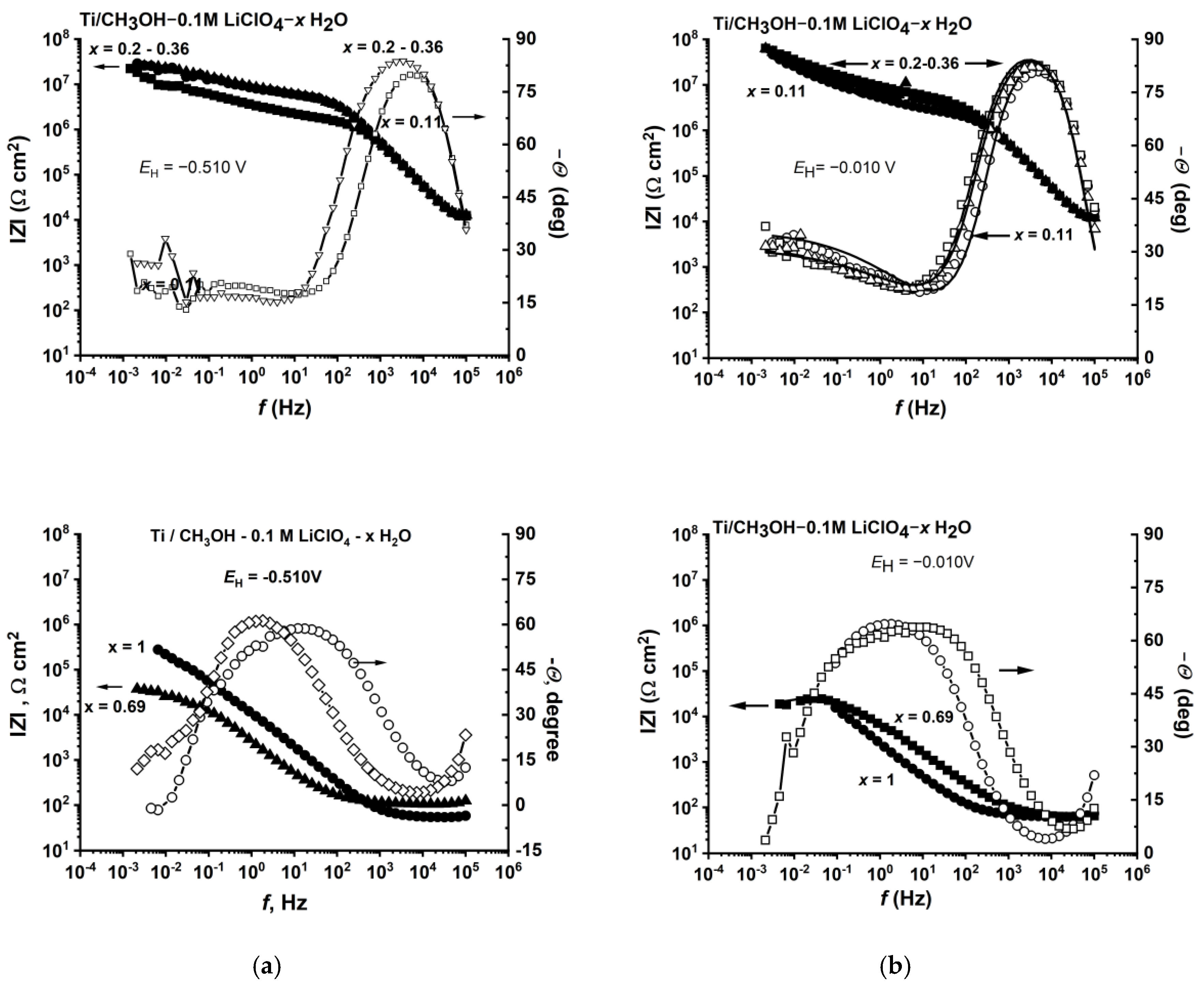 Electrochem 01 00009 g010b