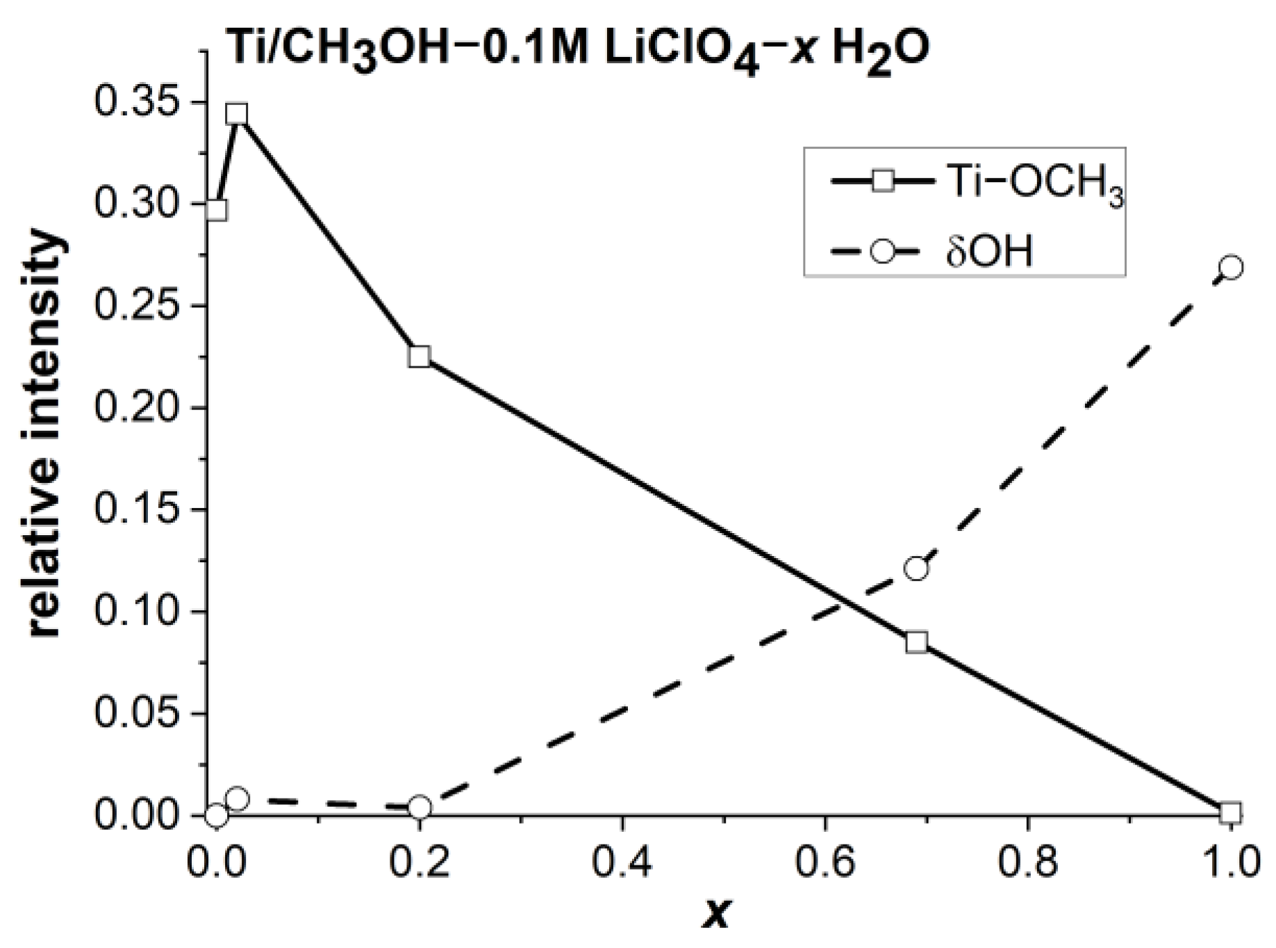 Electrochem 01 00009 g011