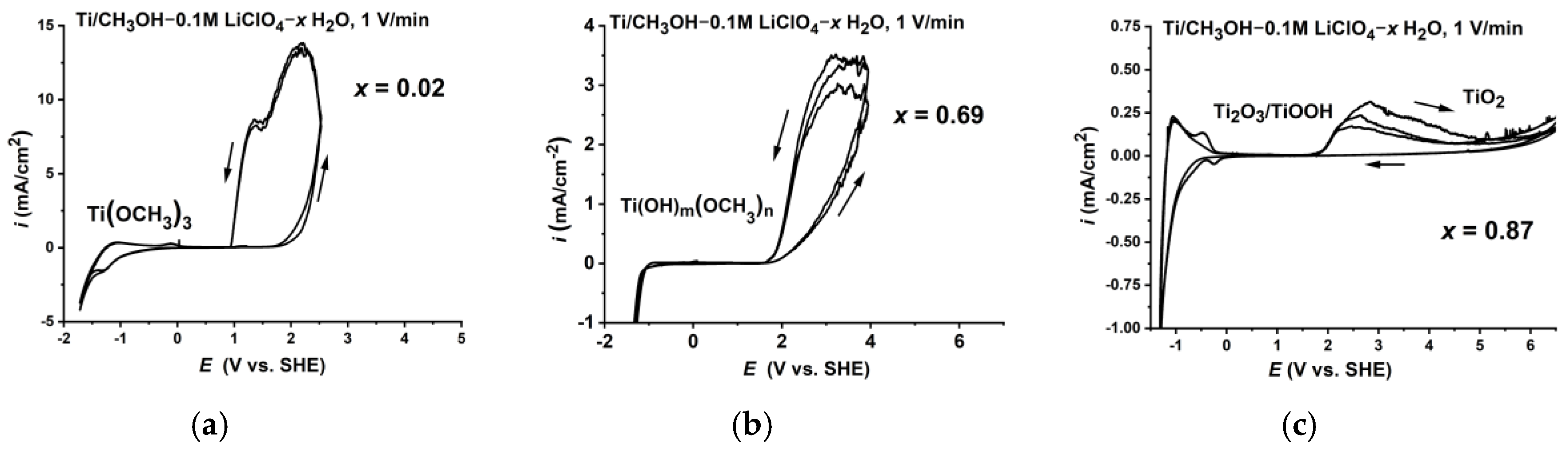 Electrochem 01 00009 g012