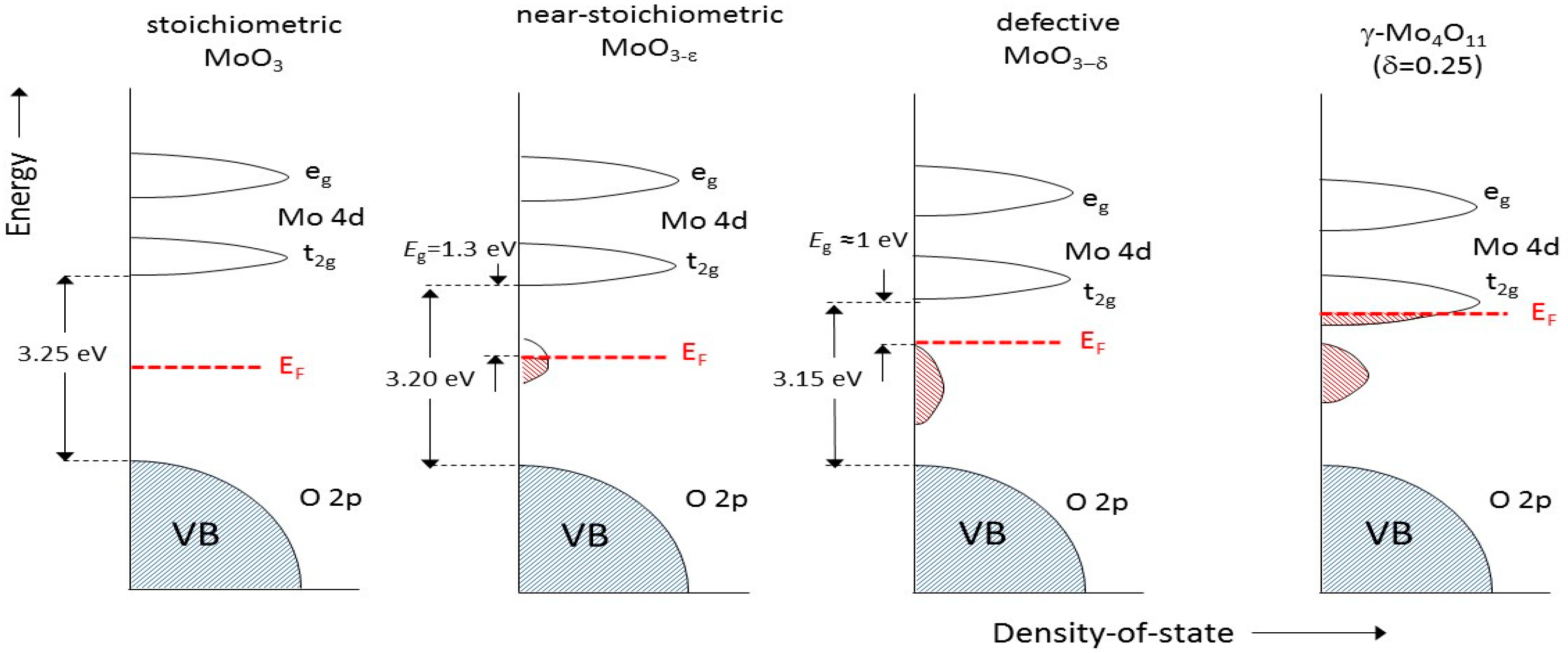 Electrochem 01 00012 g002