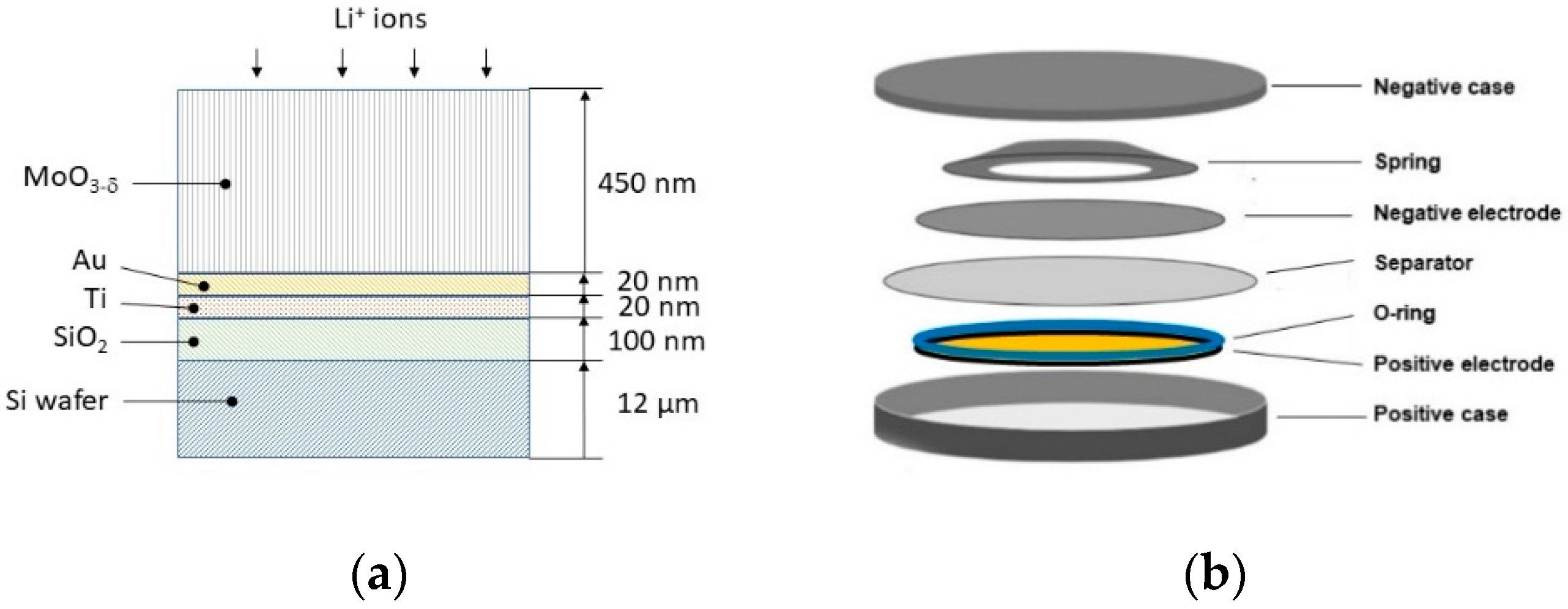 Electrochem 01 00012 g003