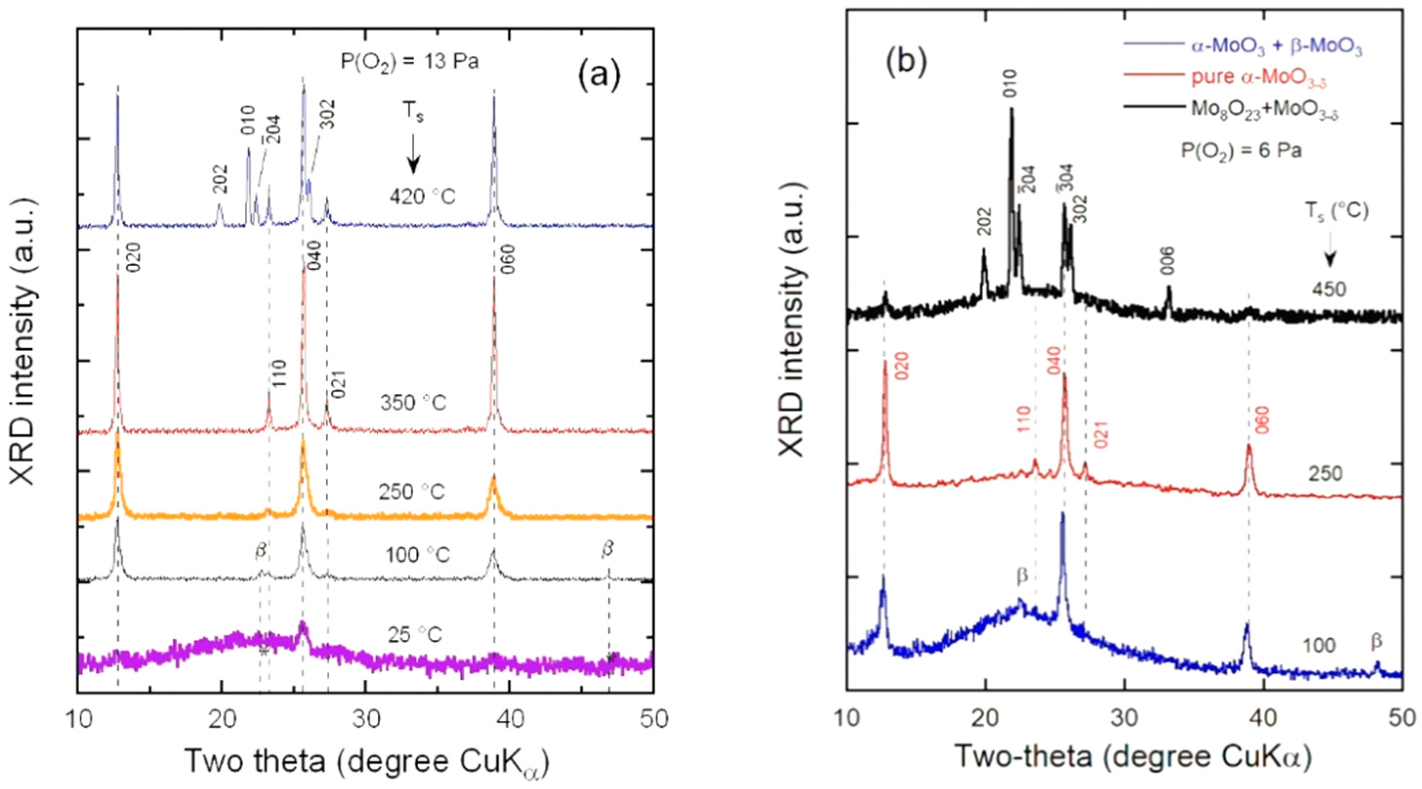 Electrochem 01 00012 g004