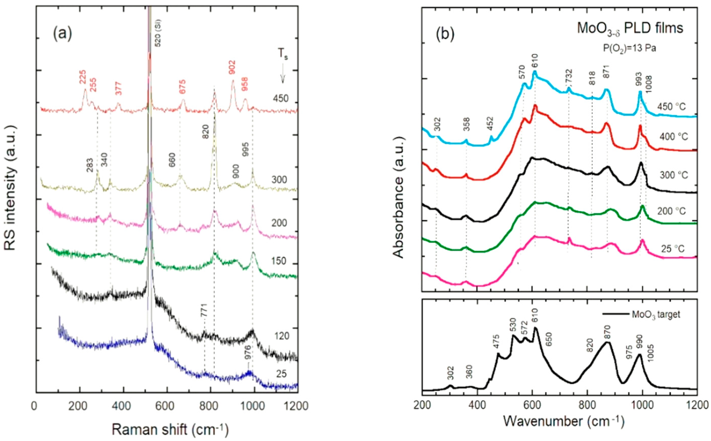 Electrochem 01 00012 g005