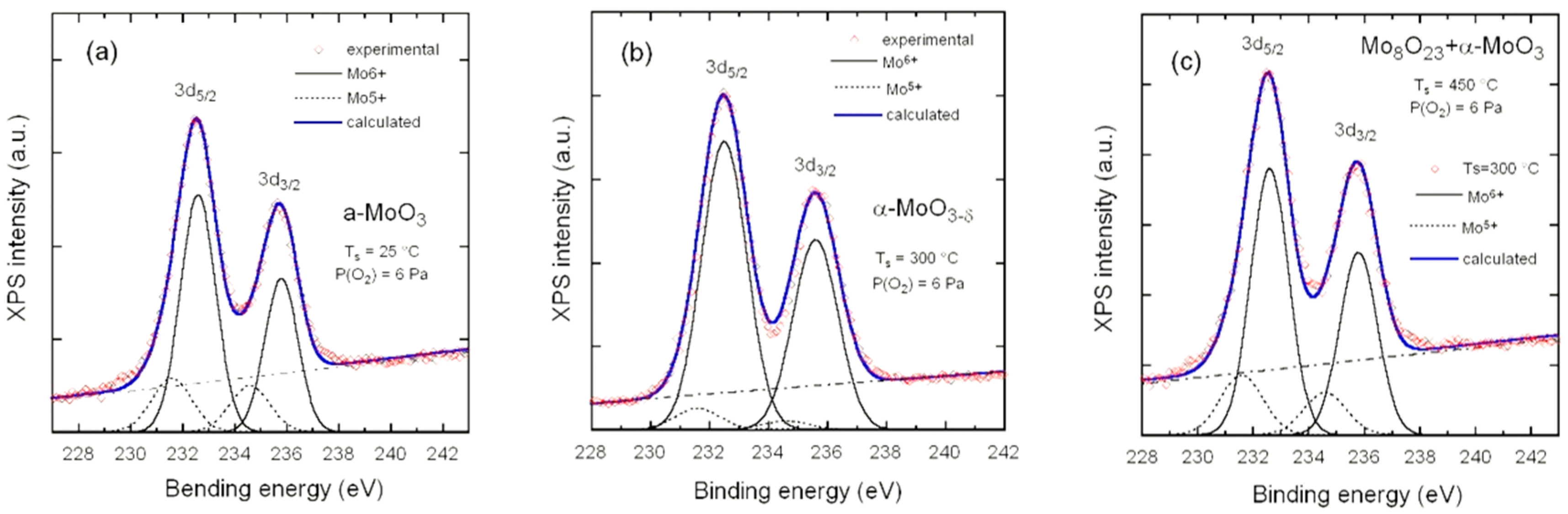 Electrochem 01 00012 g006