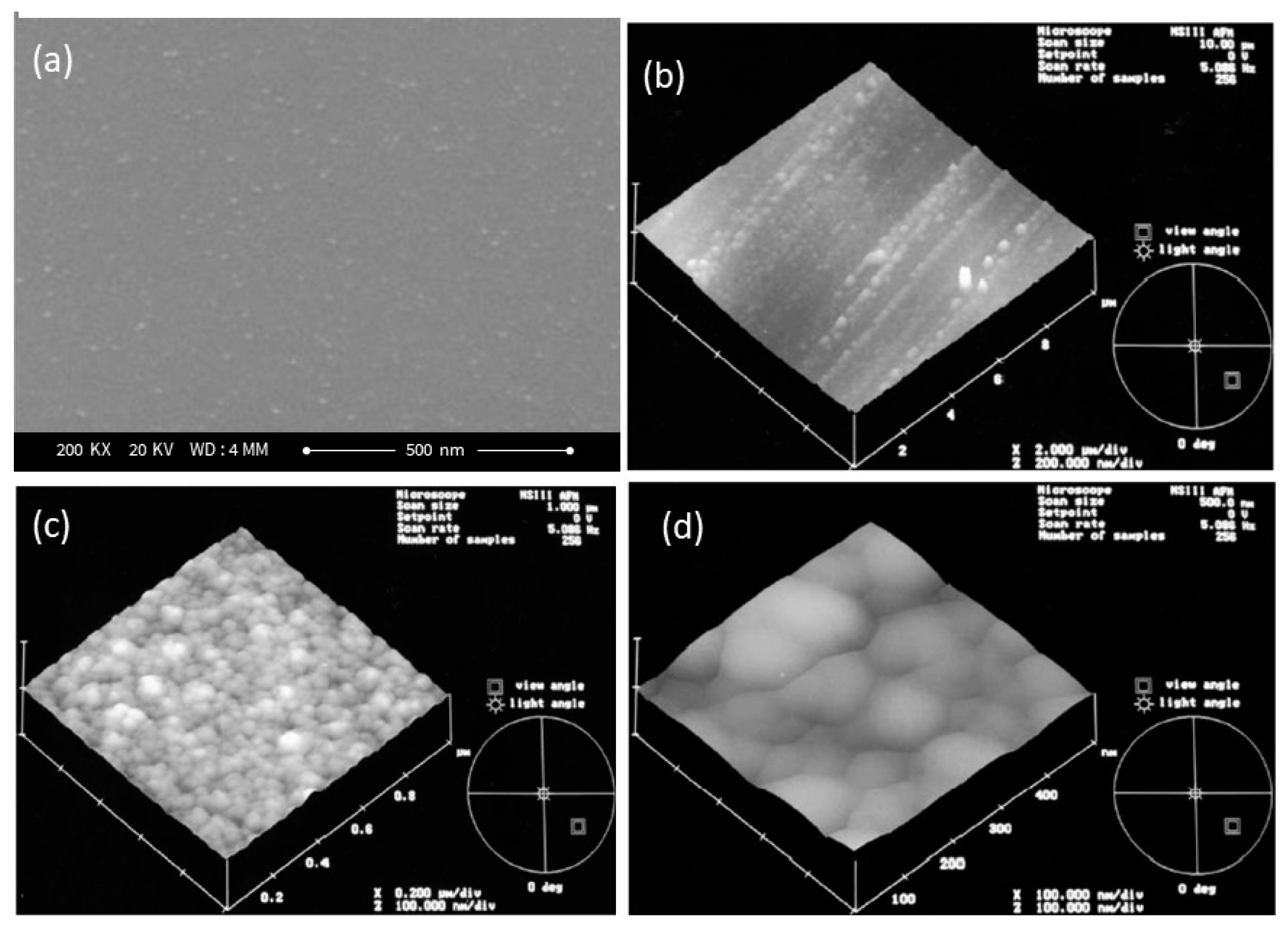 Electrochem 01 00012 g008