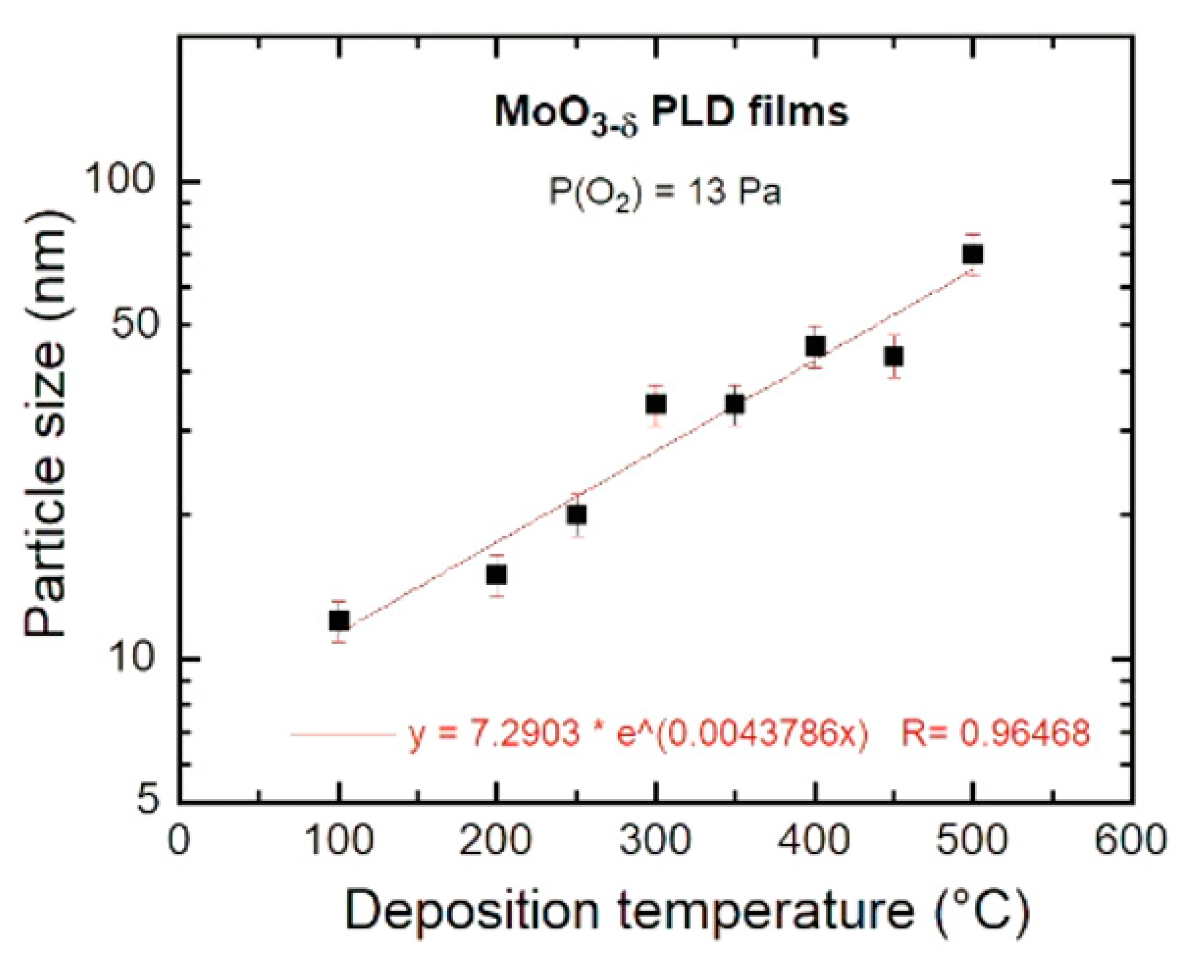 Electrochem 01 00012 g009