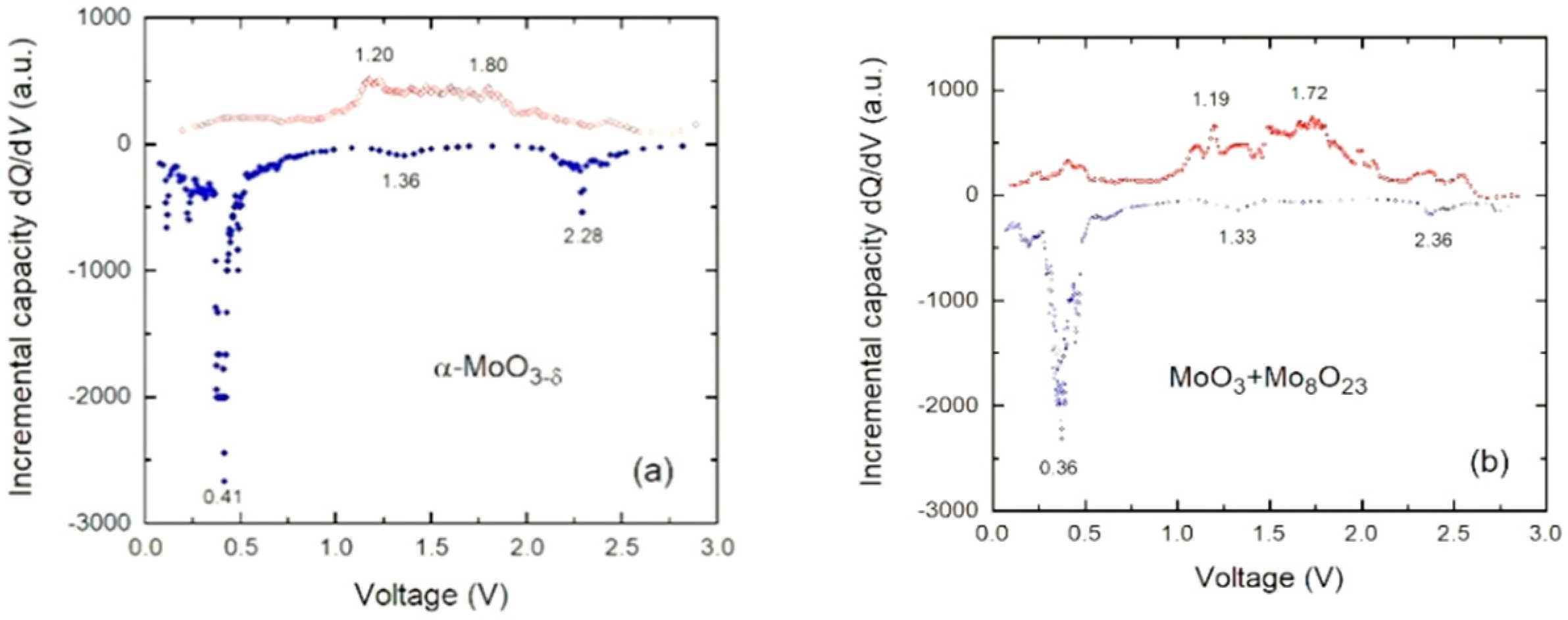 Electrochem 01 00012 g011
