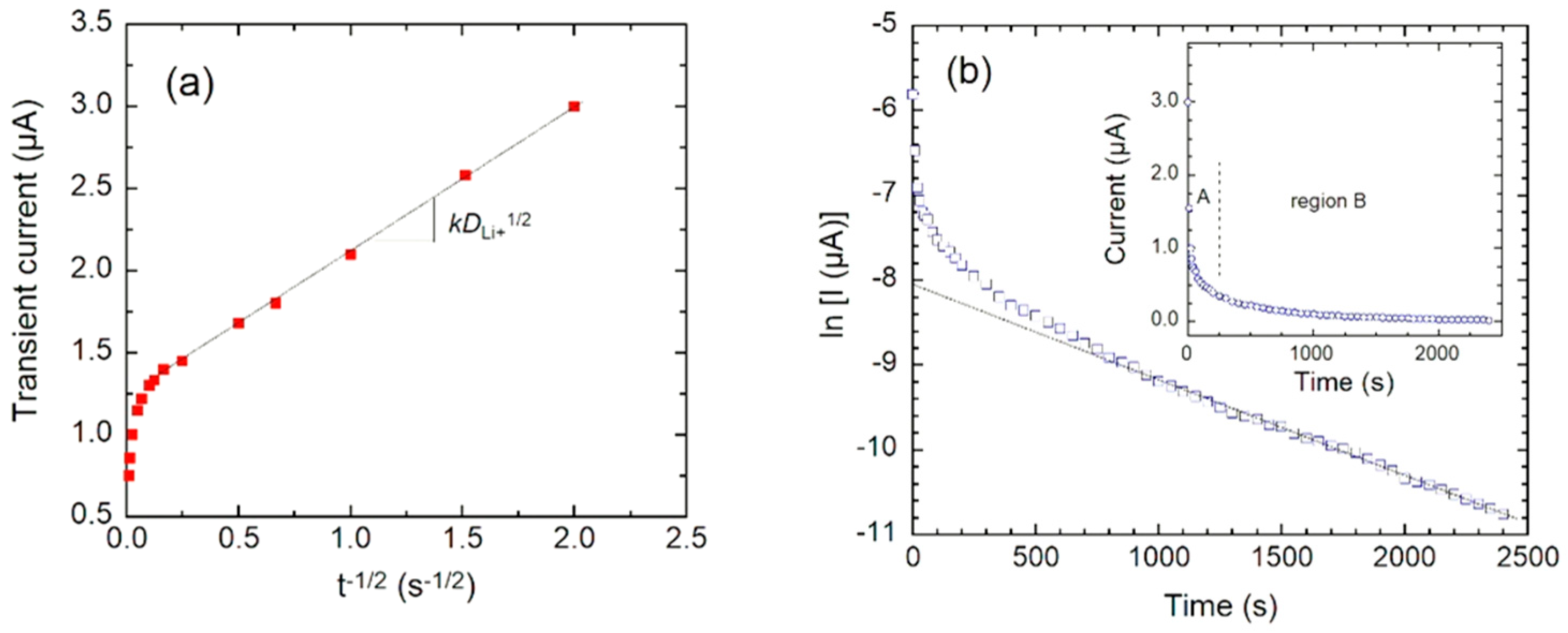 Electrochem 01 00012 g014
