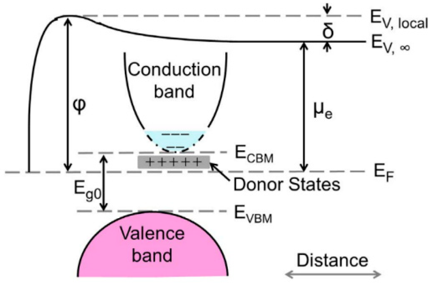 Electrochem 01 00012 g016