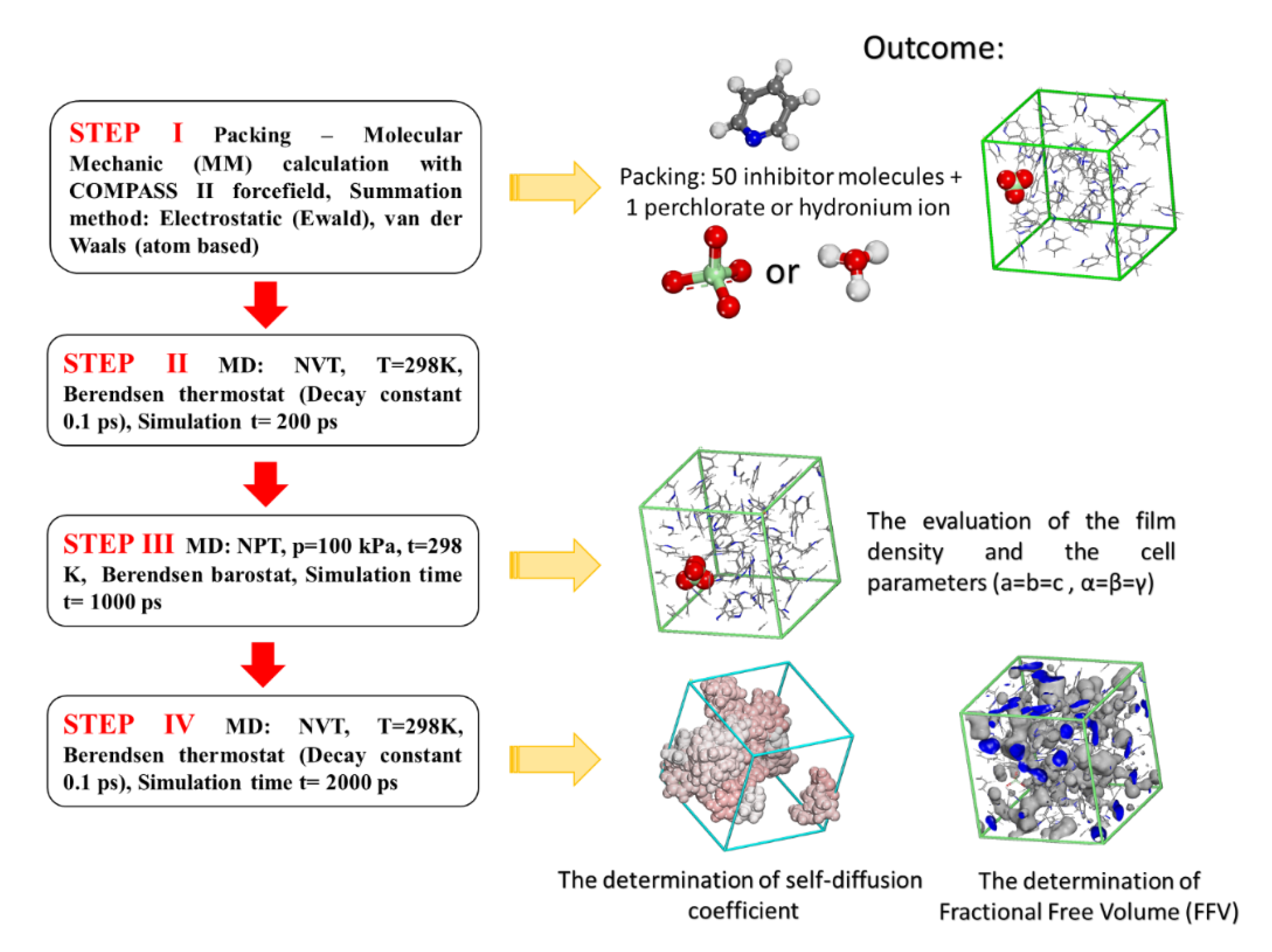 Electrochem 01 00013 g001