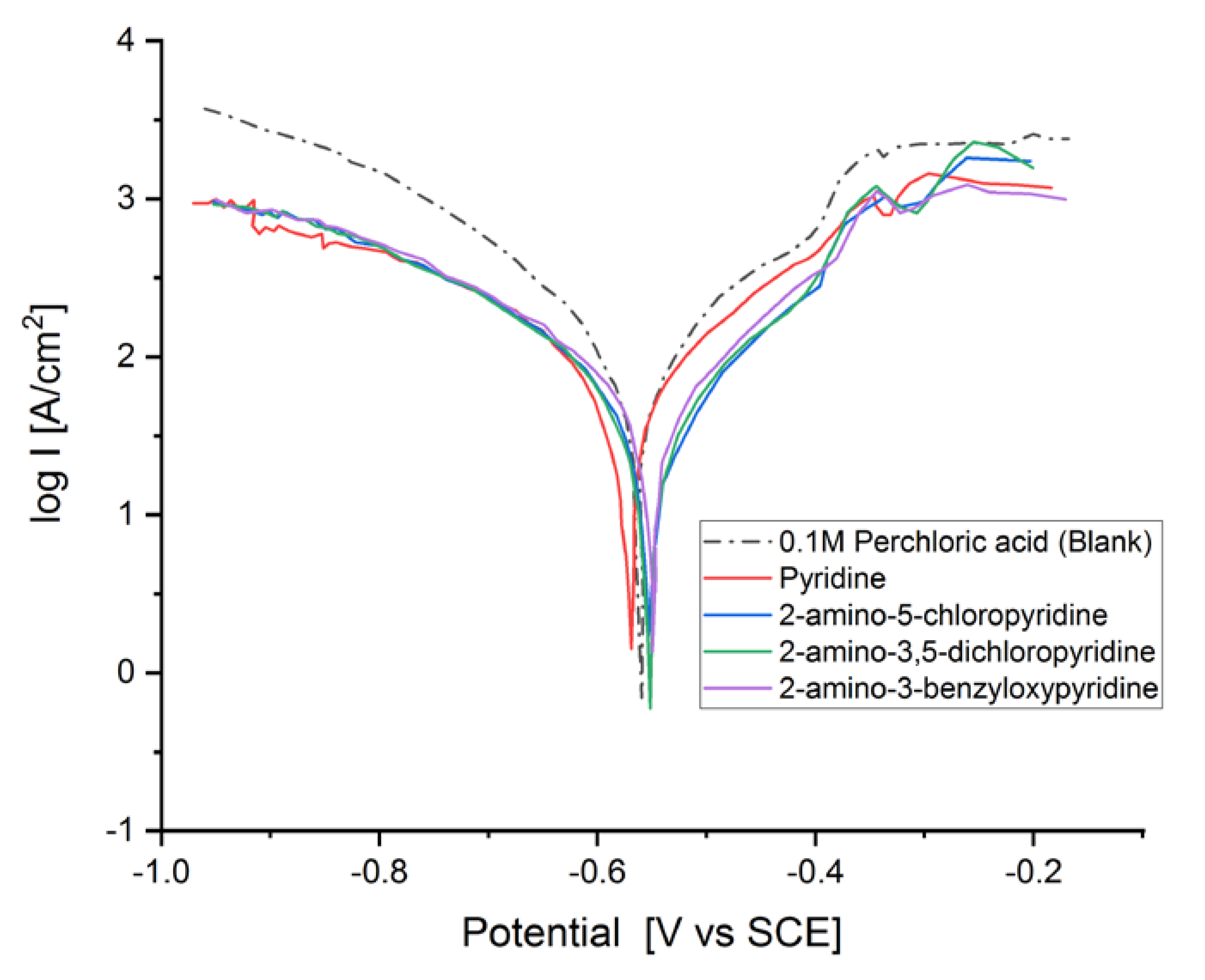 Electrochem 01 00013 g002
