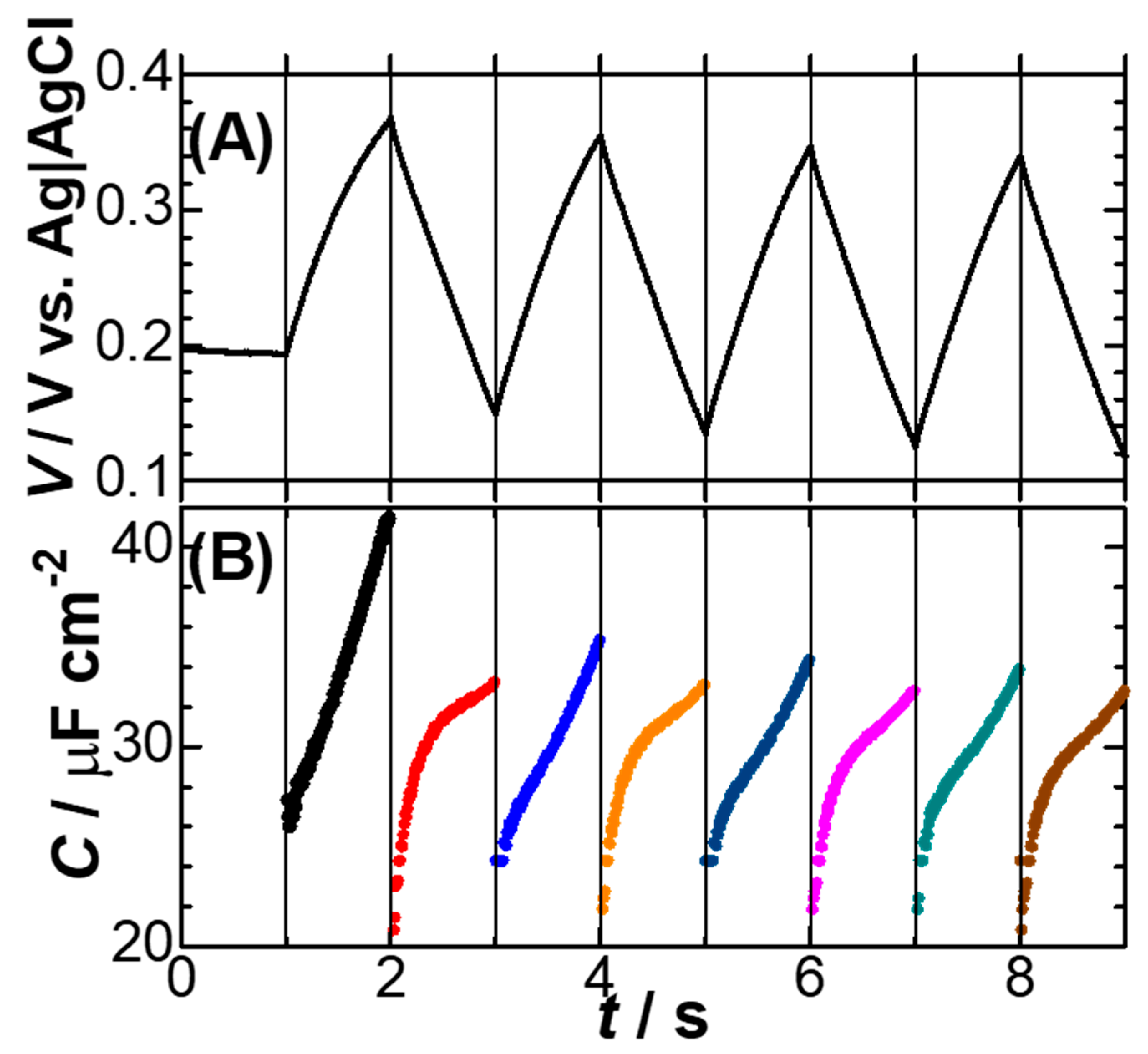 Electrochem 01 00015 g001 Electrochem 01 00015 g001