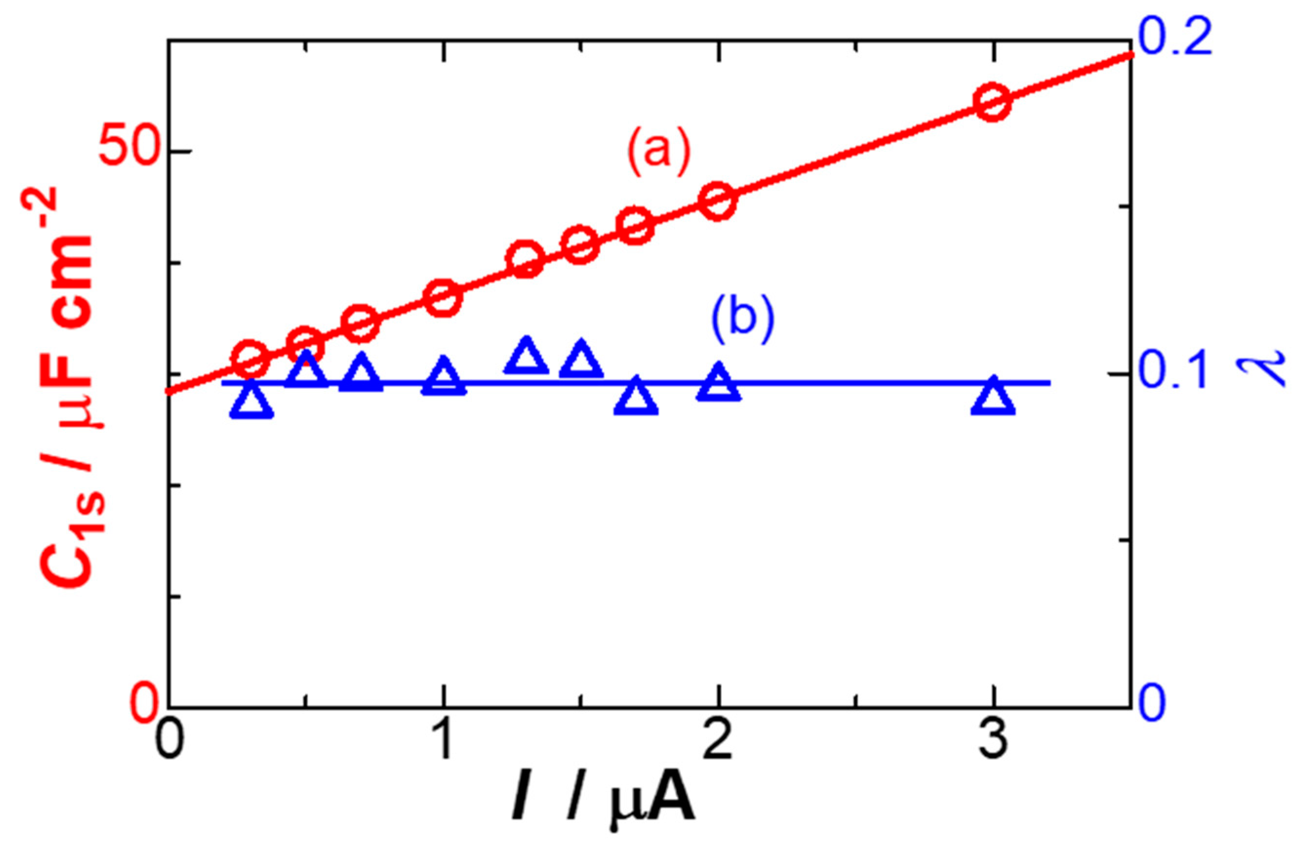 Electrochem 01 00015 g003 Electrochem 01 00015 g003
