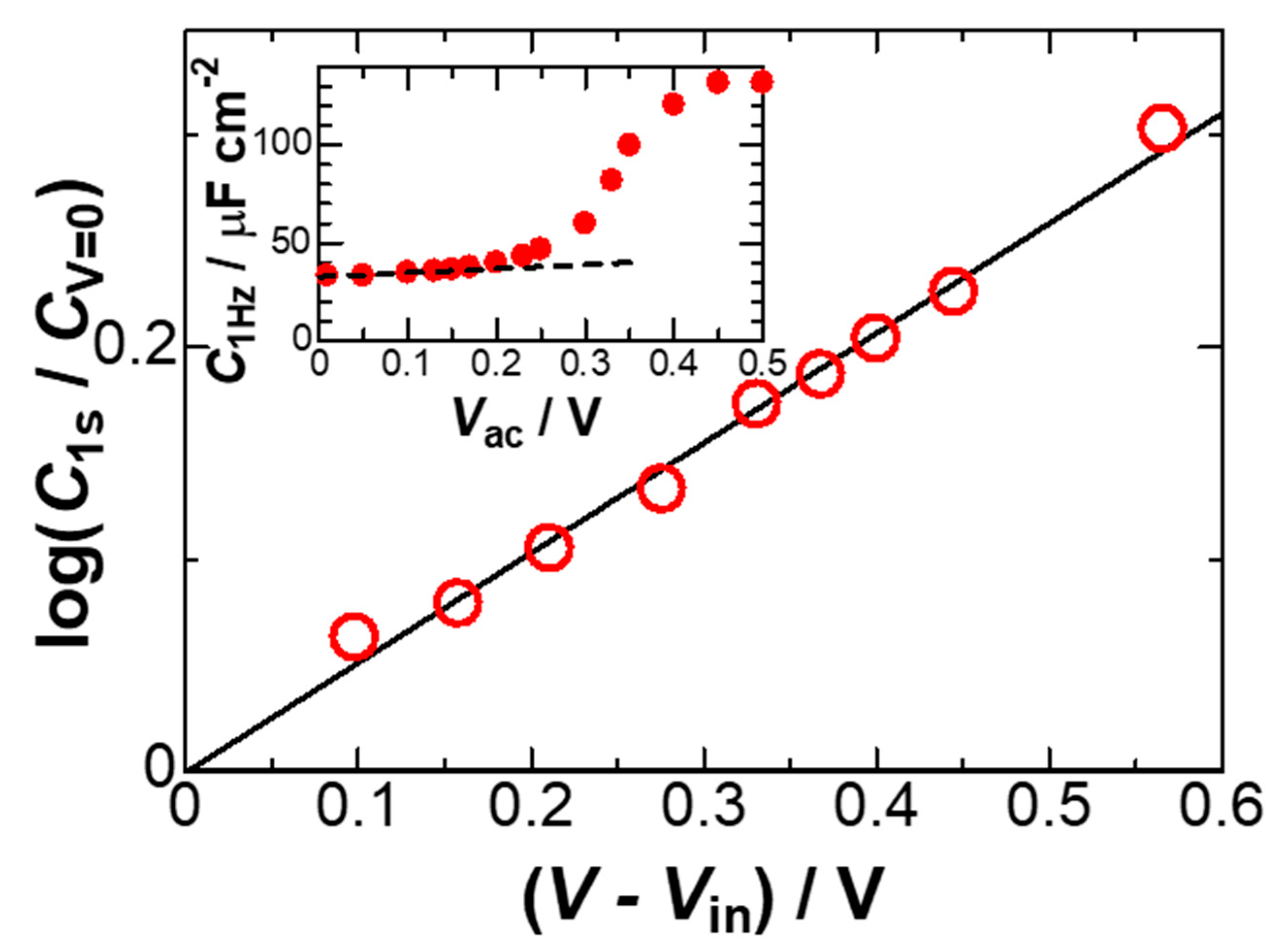Electrochem 01 00015 g004 Electrochem 01 00015 g004