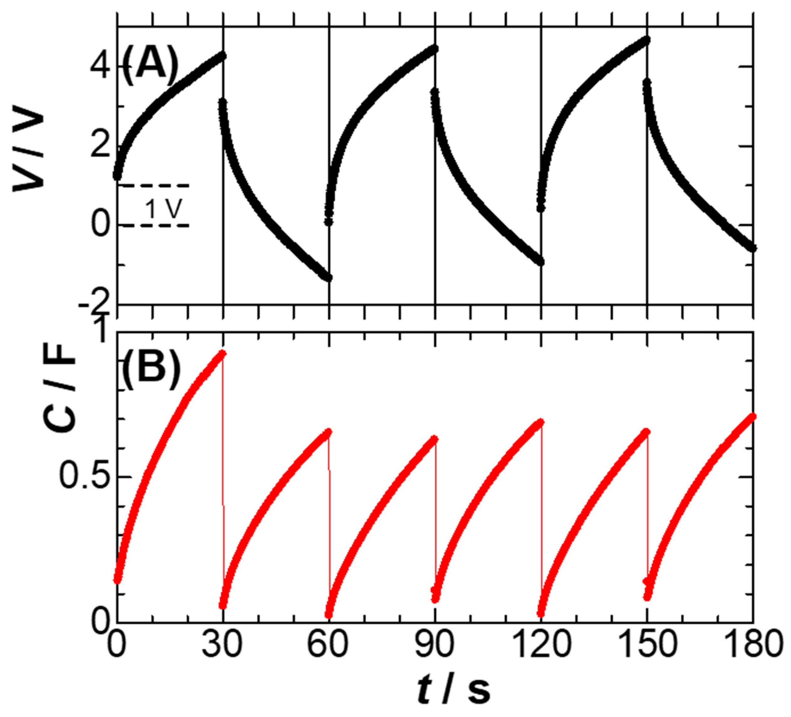 Electrochem 01 00015 g005 Electrochem 01 00015 g005