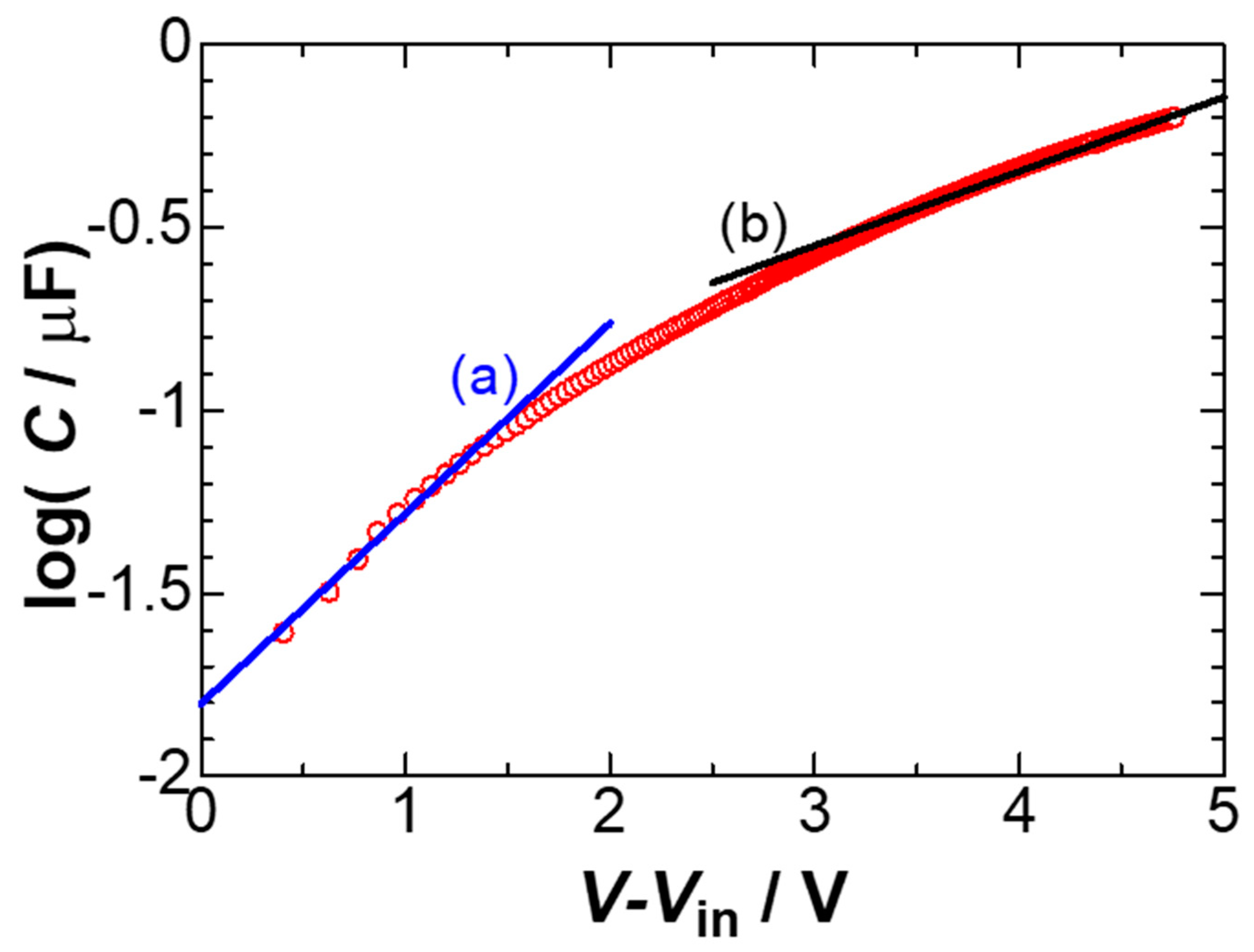 Electrochem 01 00015 g006 Electrochem 01 00015 g006