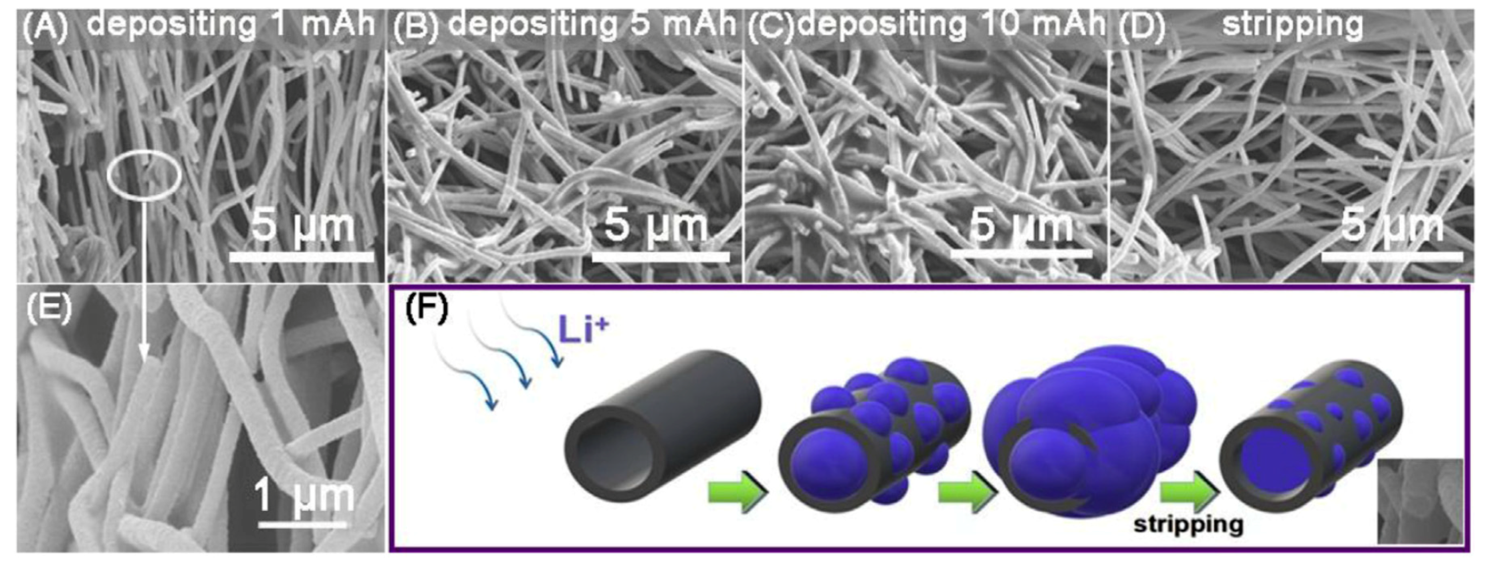 Electrochem 01 00016 g001