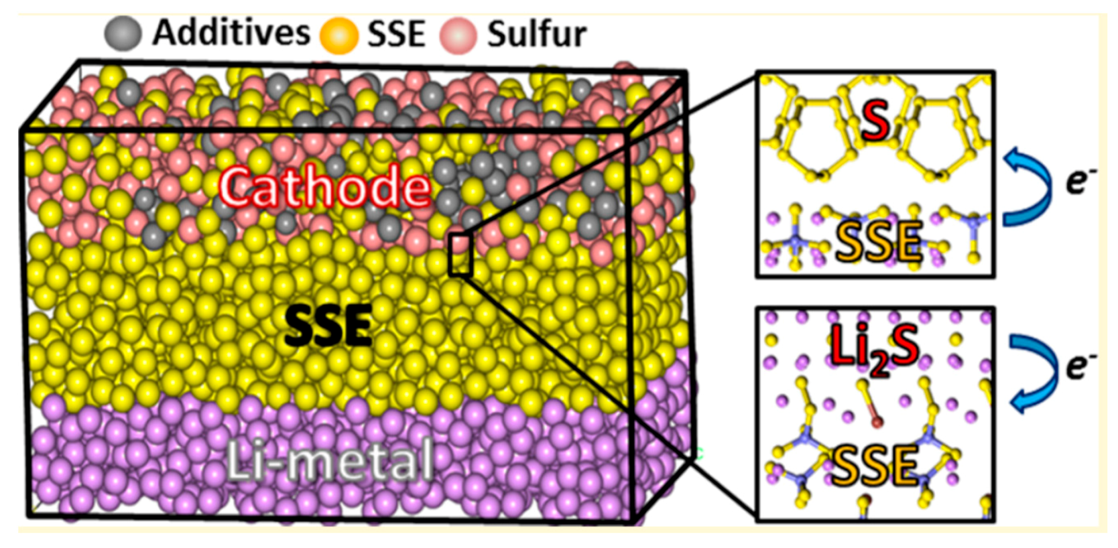 Electrochem 01 00016 g004