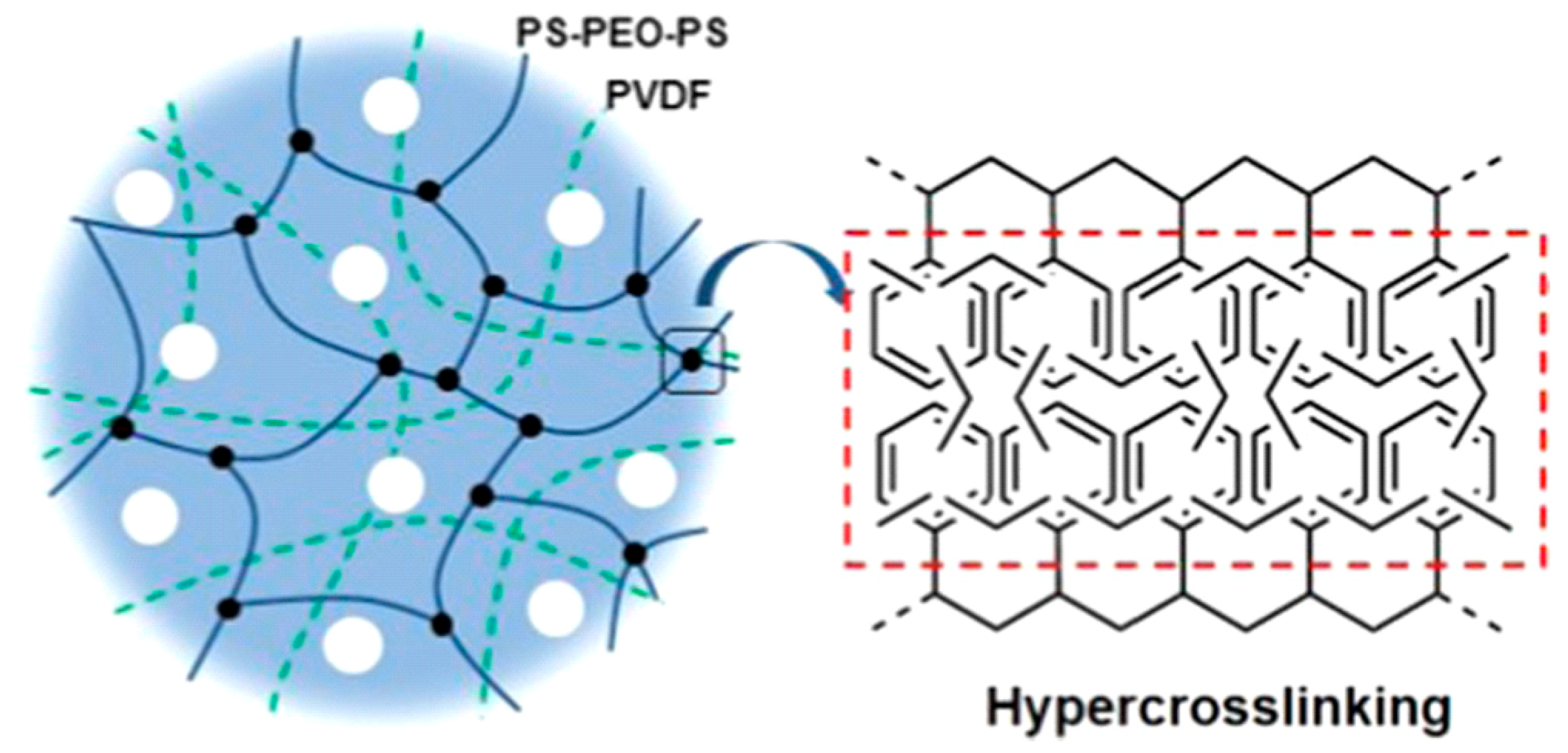 Electrochem 01 00016 g005