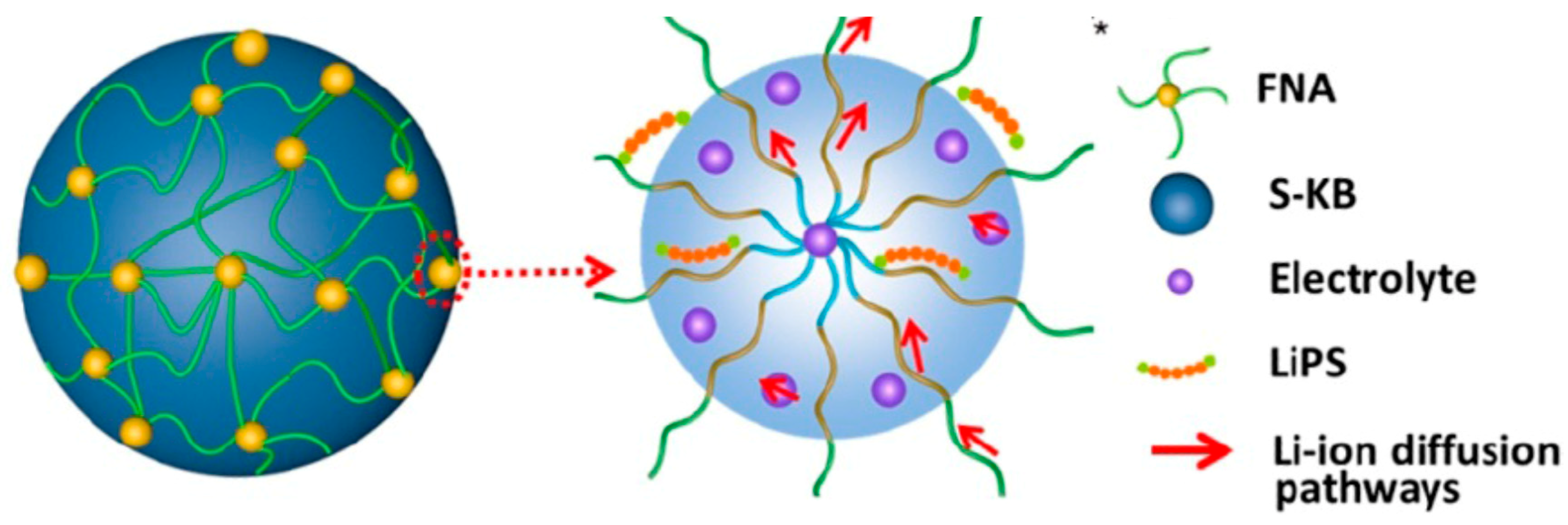 Electrochem 01 00016 g006