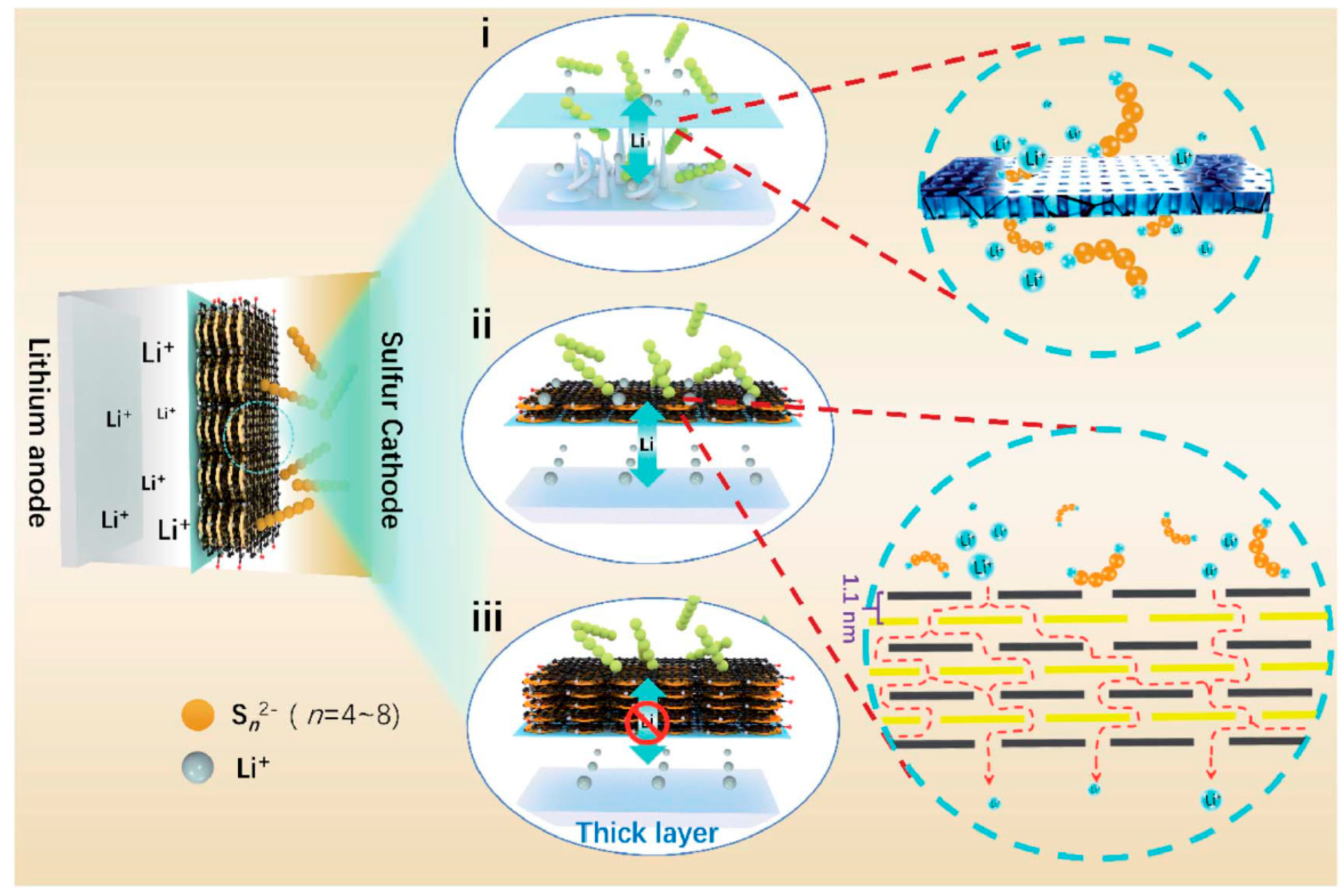 Electrochem 01 00016 g007