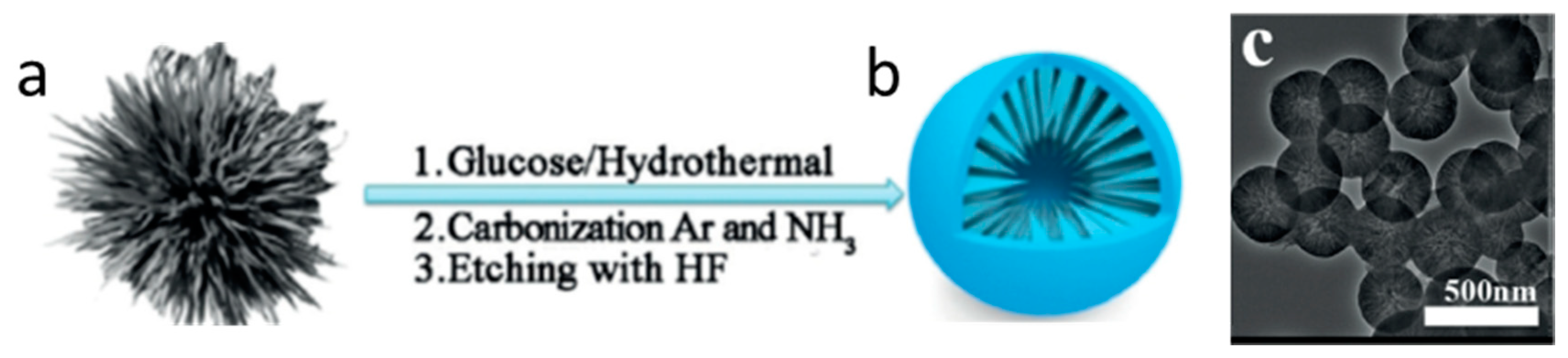 Electrochem 01 00016 g012