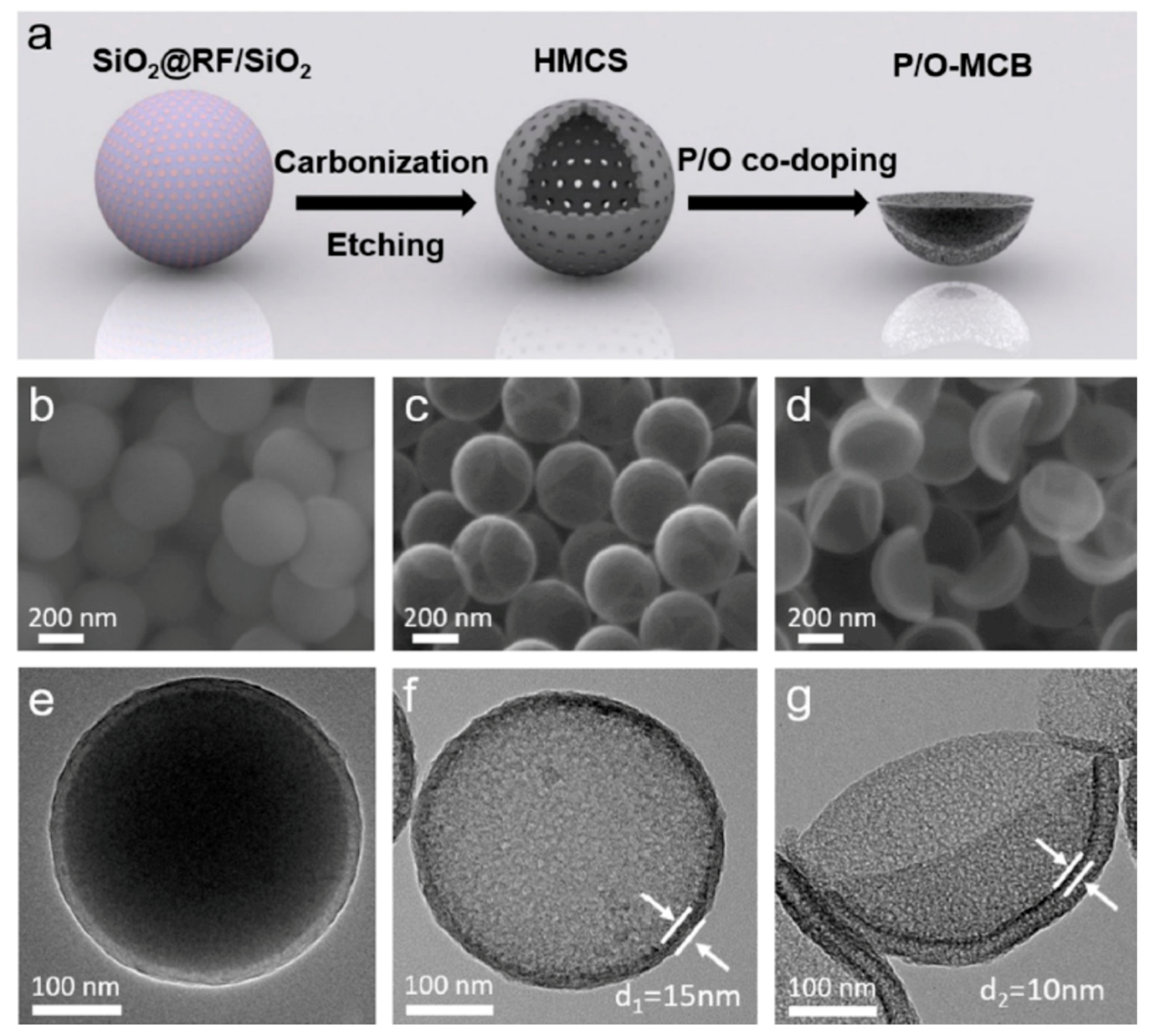 Electrochem 01 00016 g013