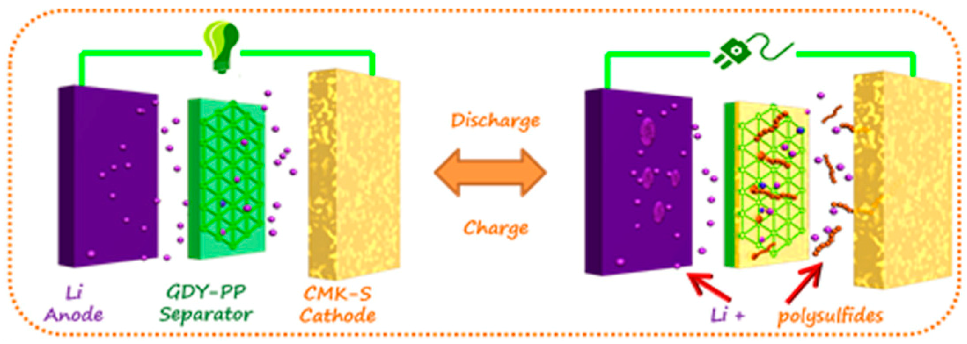Electrochem 01 00016 g014