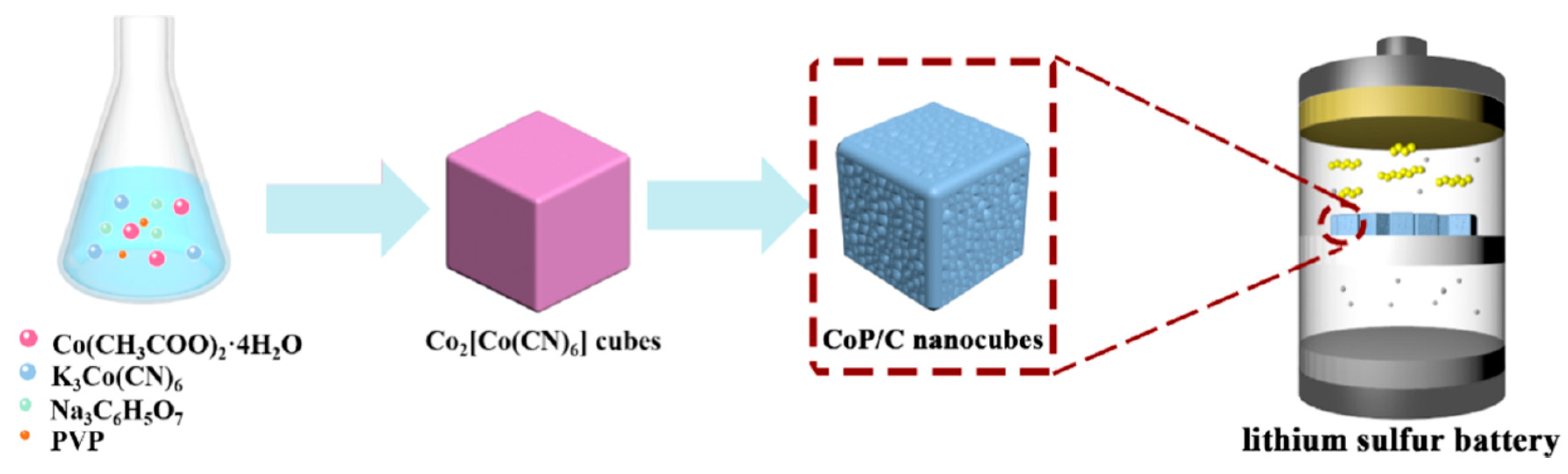 Electrochem 01 00016 g016