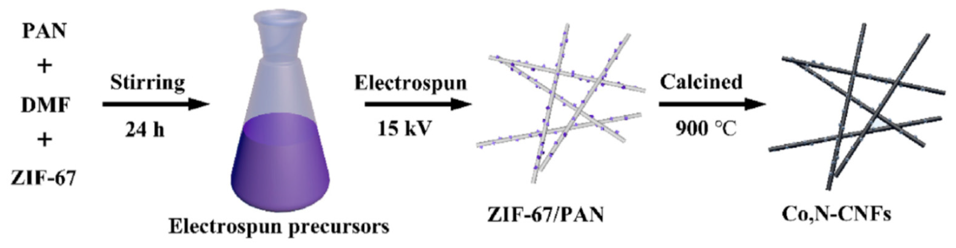 Electrochem 01 00016 g019