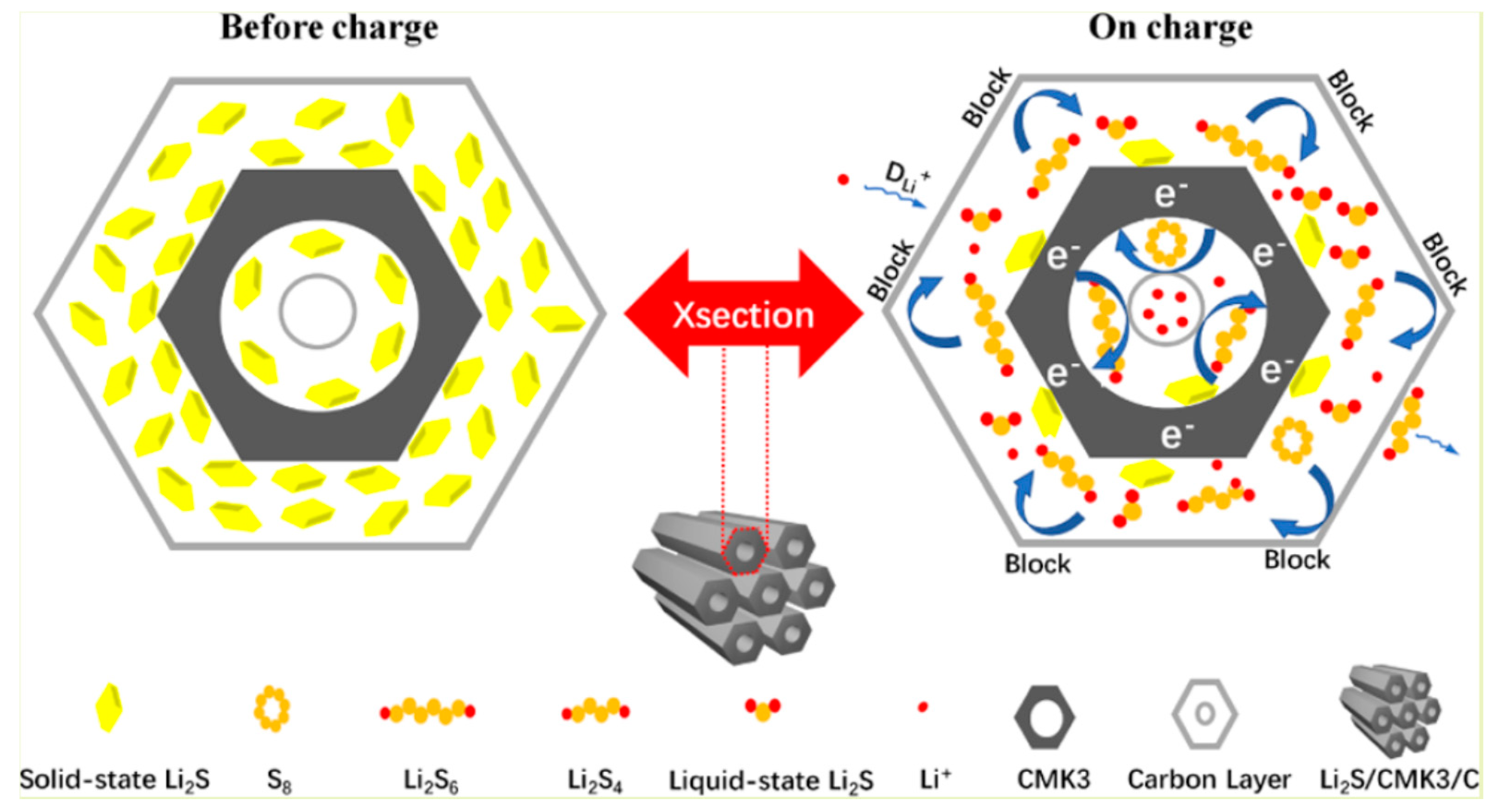 Electrochem 01 00016 g020