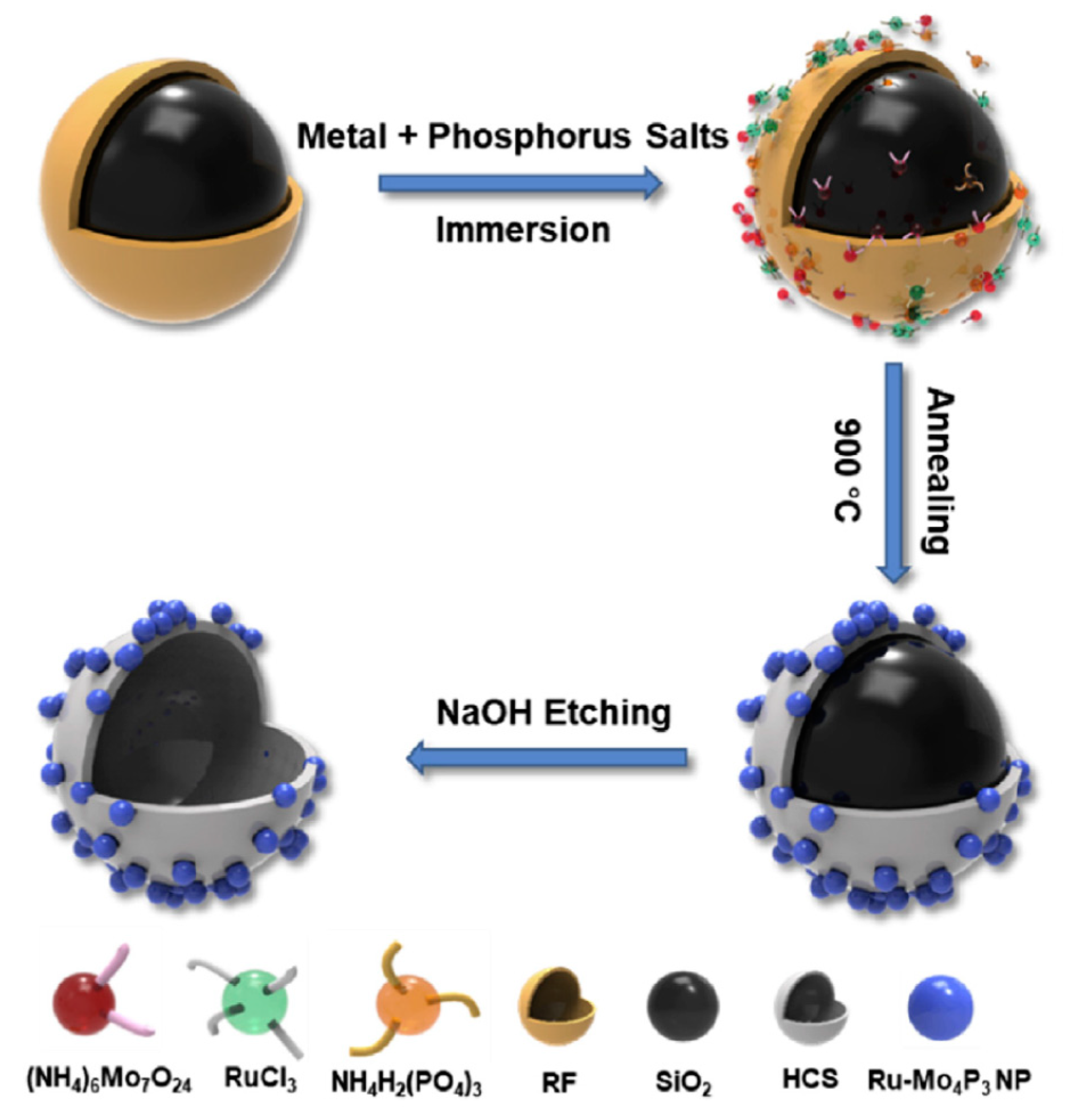 Electrochem 01 00016 g021