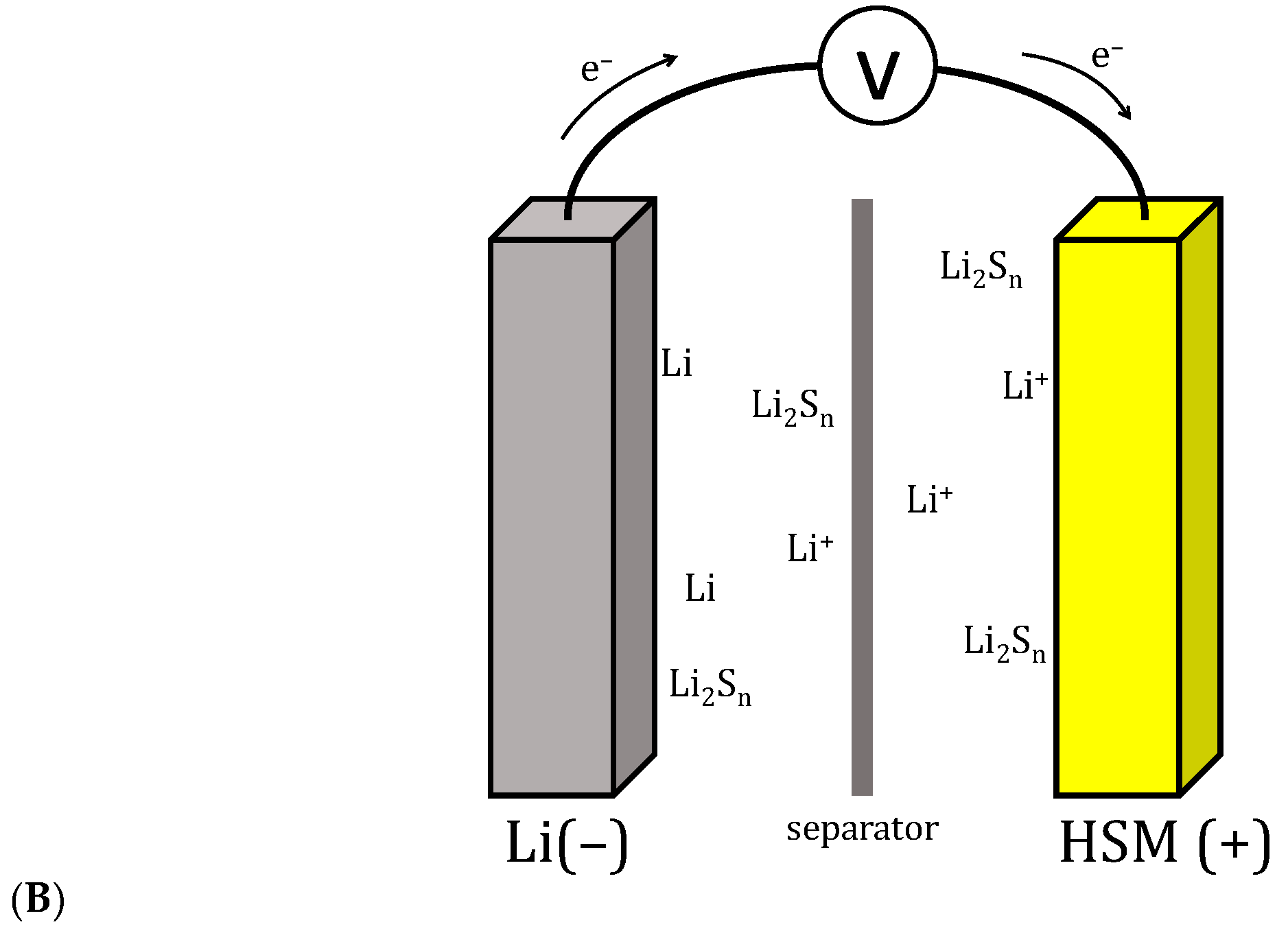 Electrochem 01 00016 sch001b