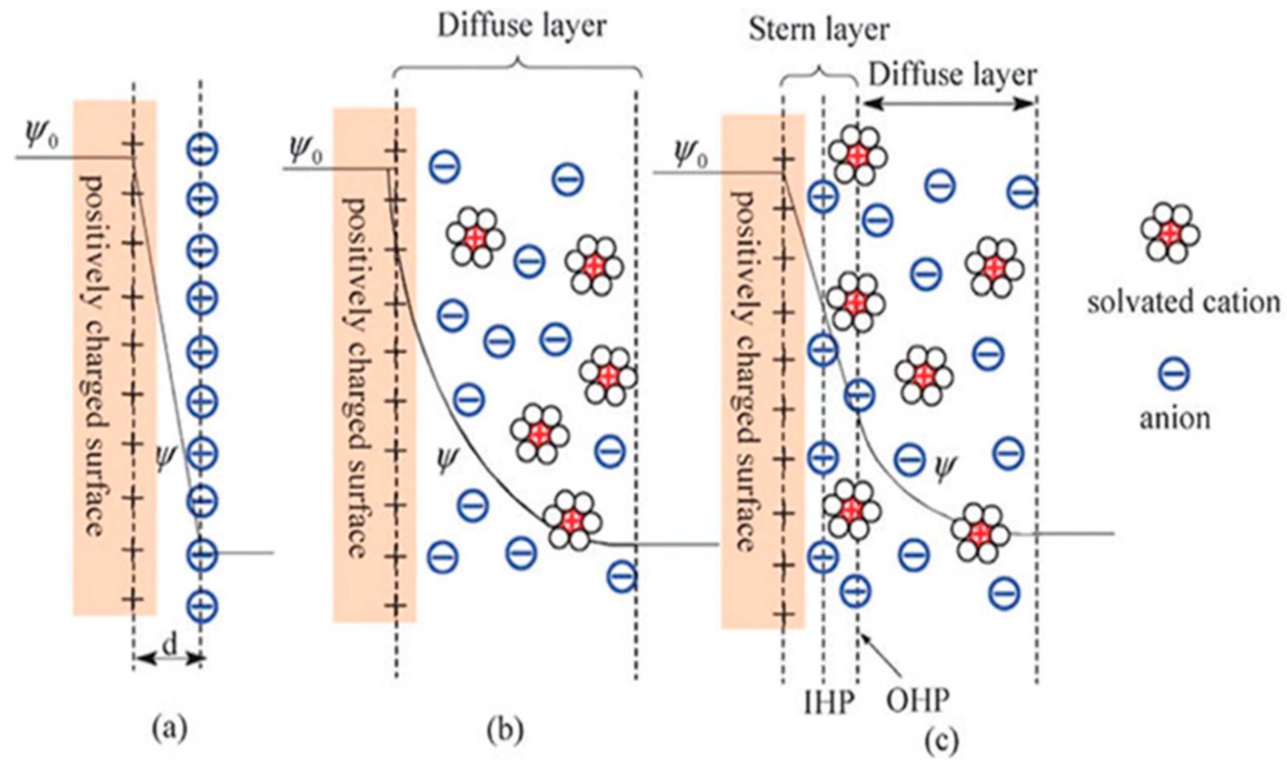 Electrochem 01 00017 g003