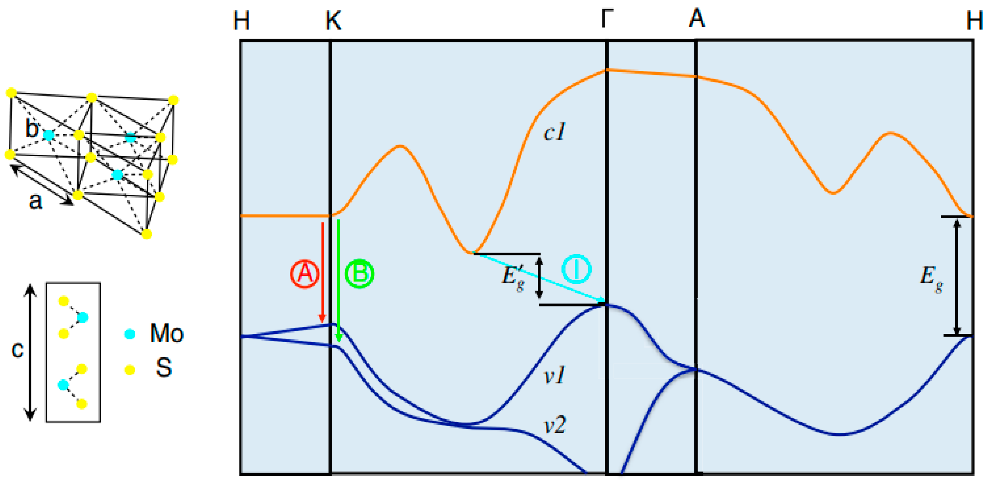 Electrochem 01 00017 g006