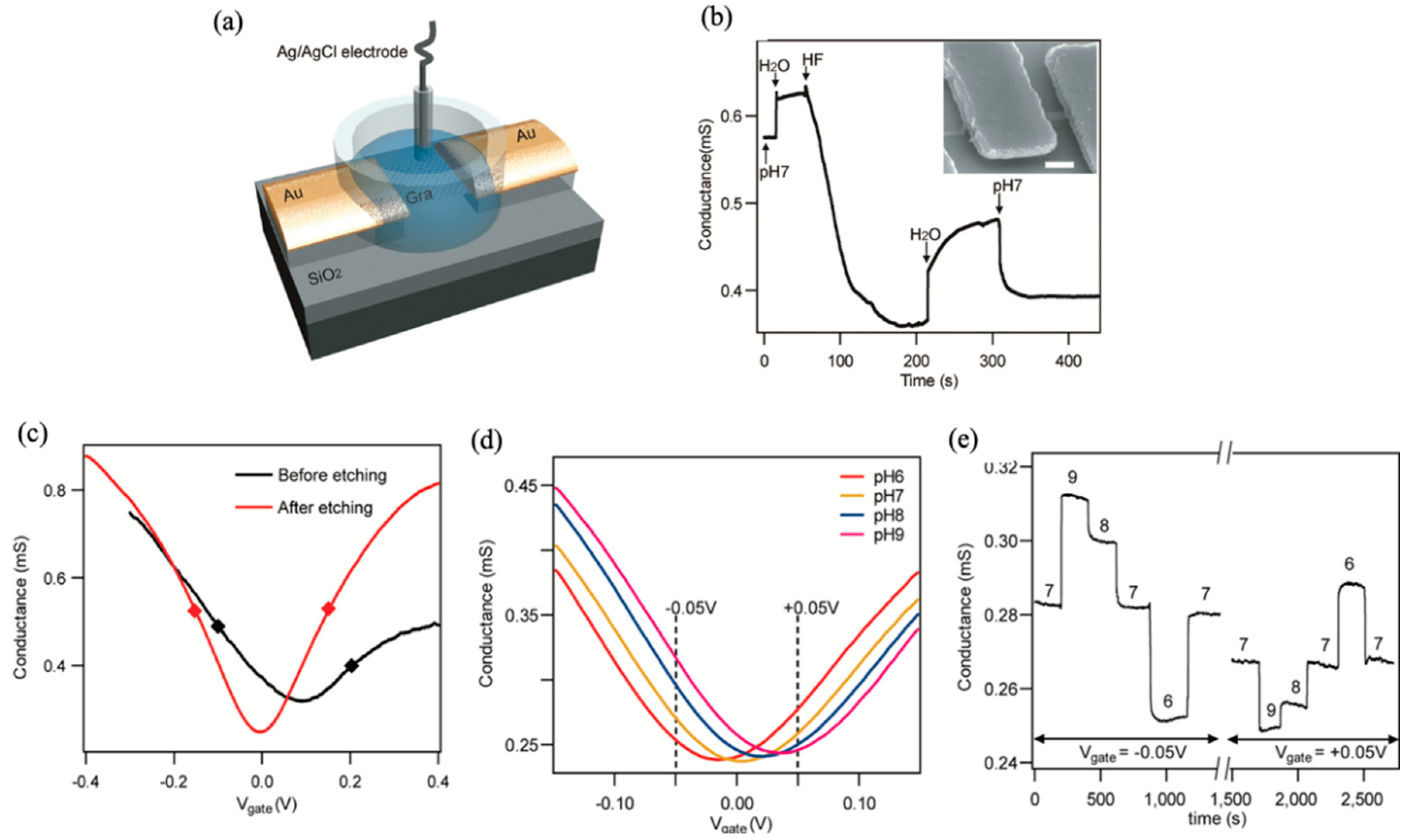 Electrochem 01 00017 g010