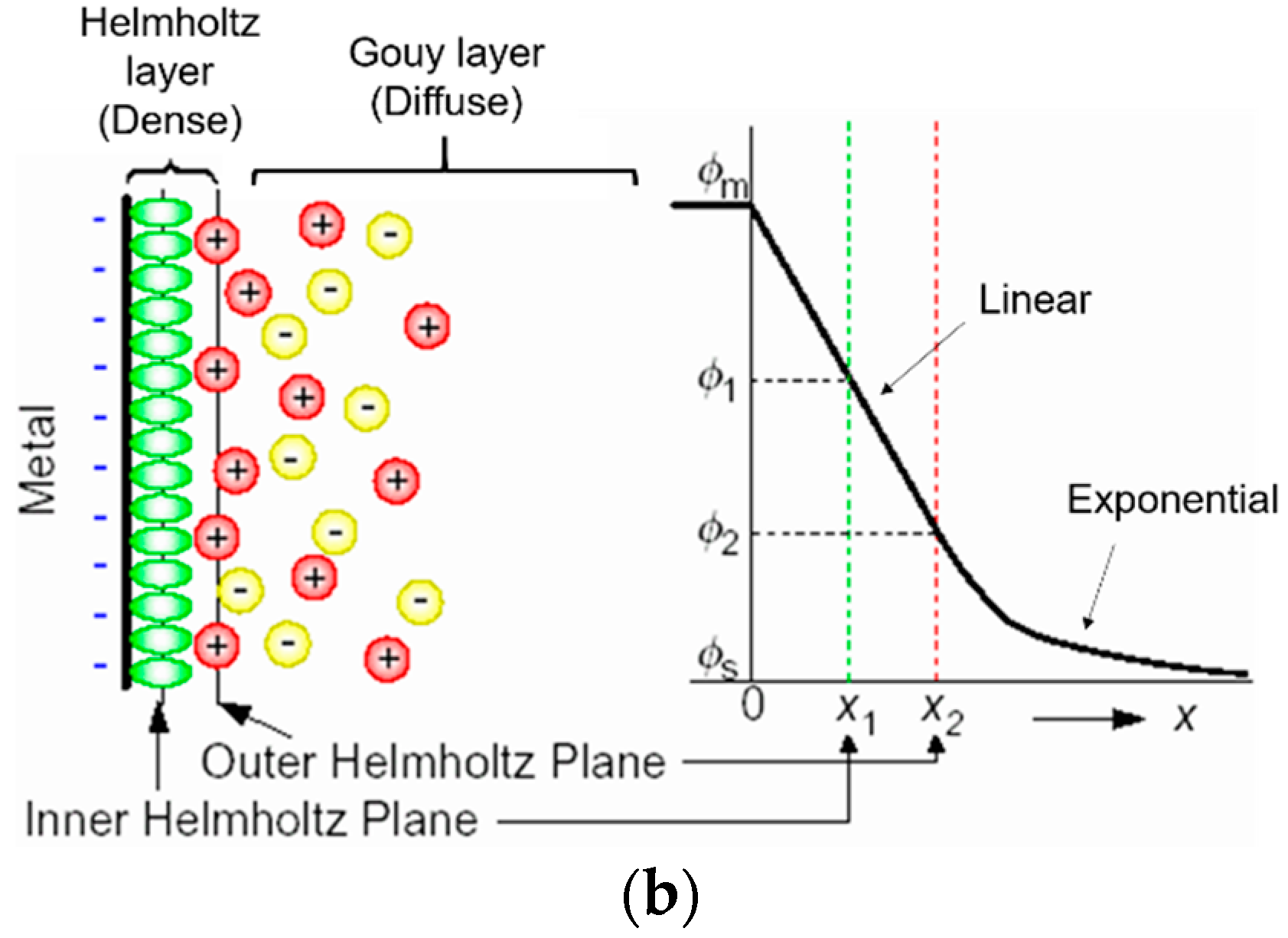 Electrochem 01 00019 g002b
