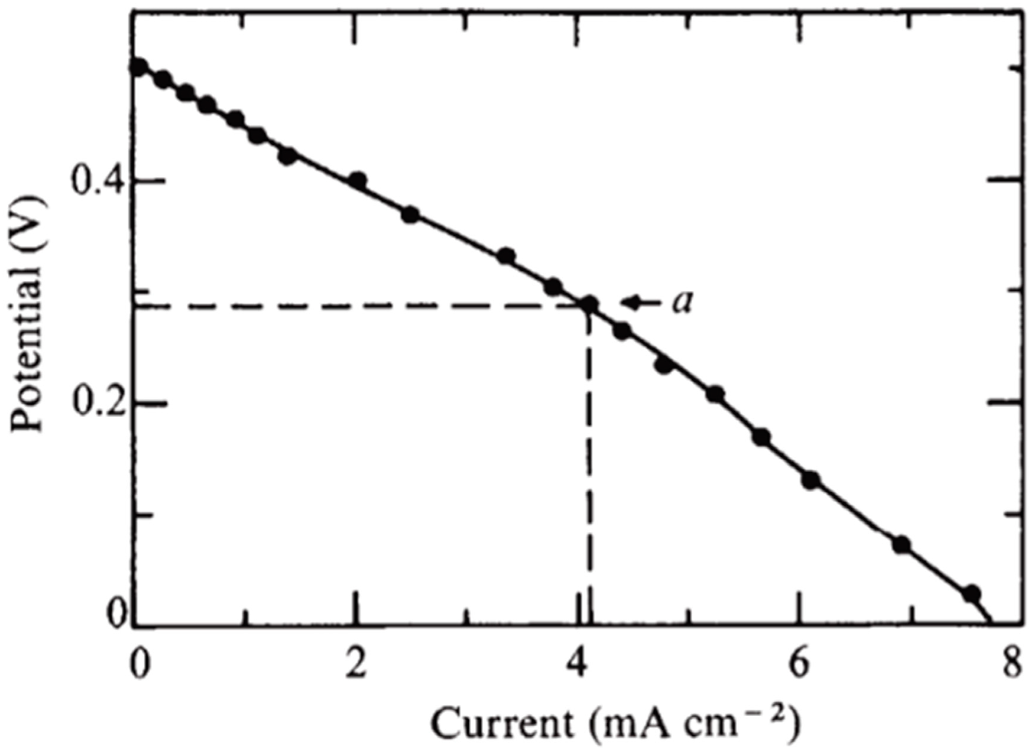 Electrochem 01 00019 g006