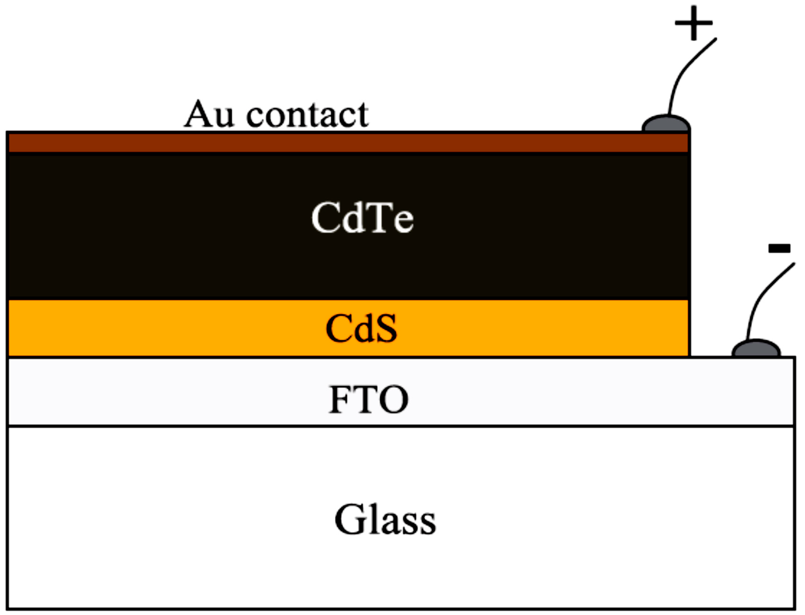 Electrochem 01 00019 g007