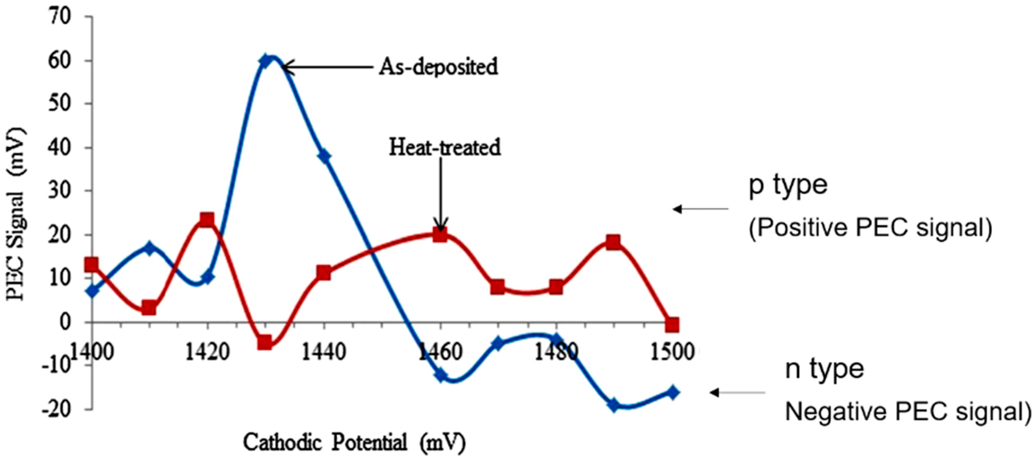 Electrochem 01 00019 g008