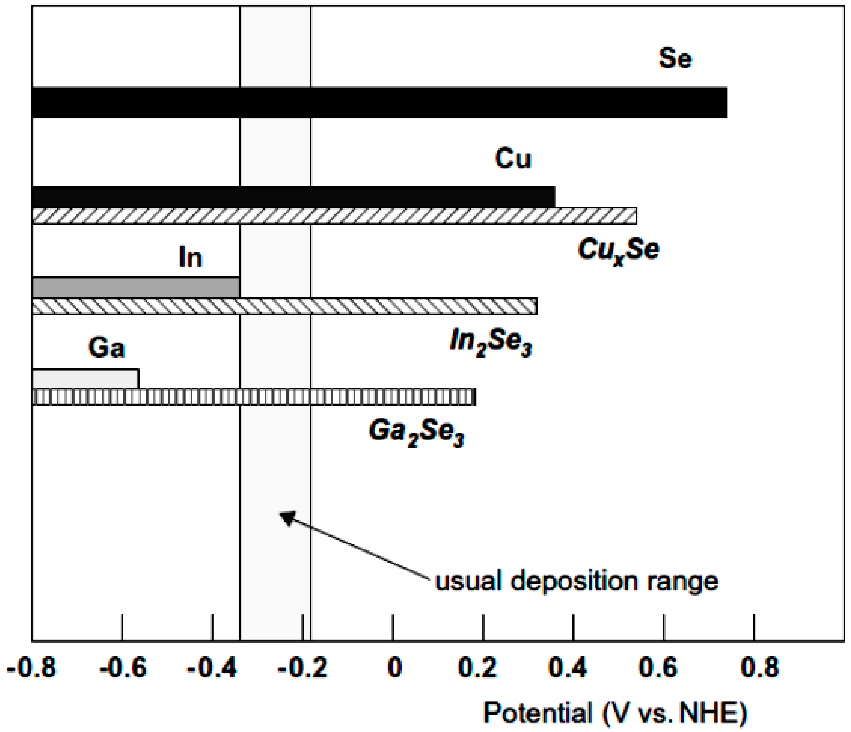 Electrochem 01 00019 g012