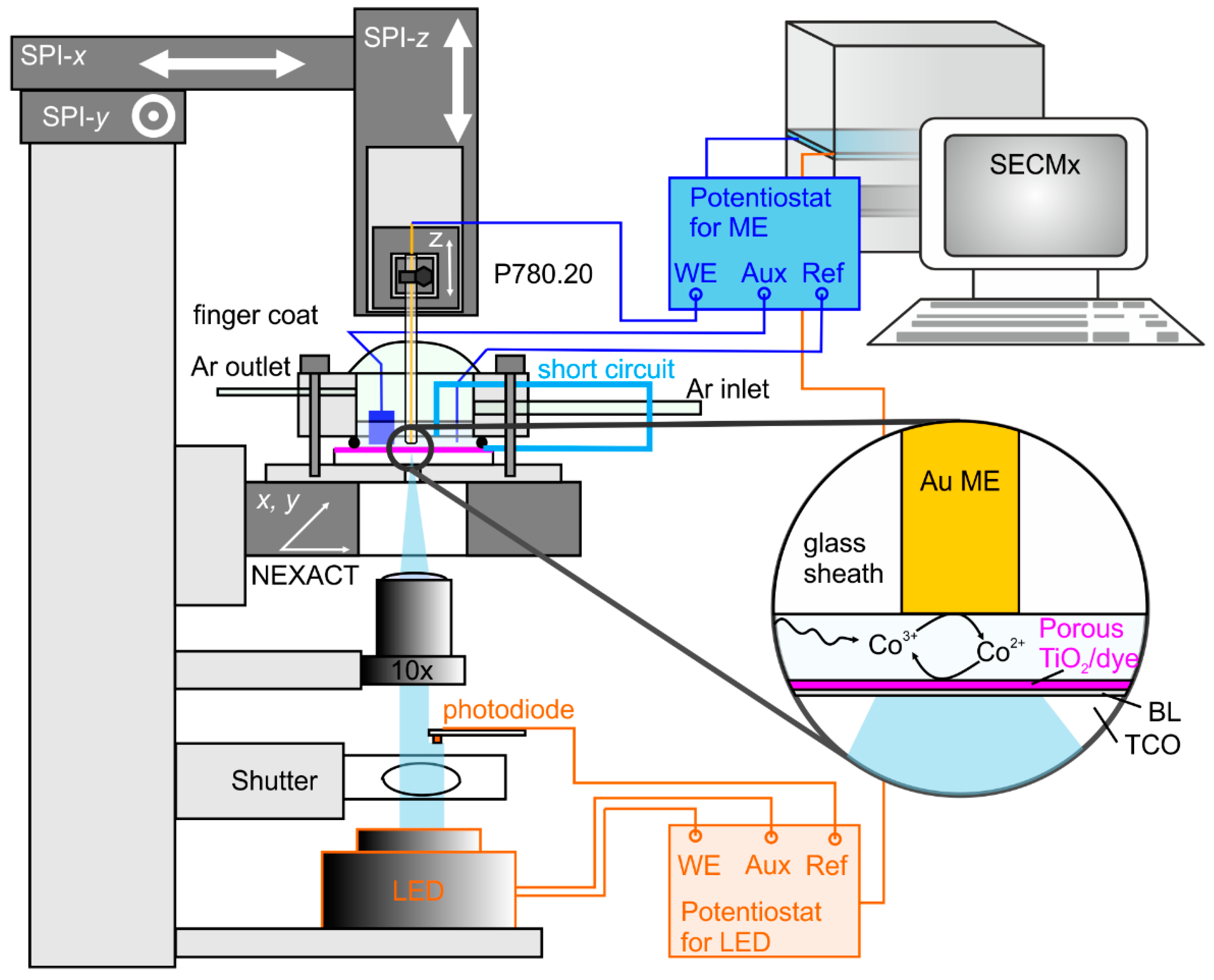 Electrochem 01 00021 g003