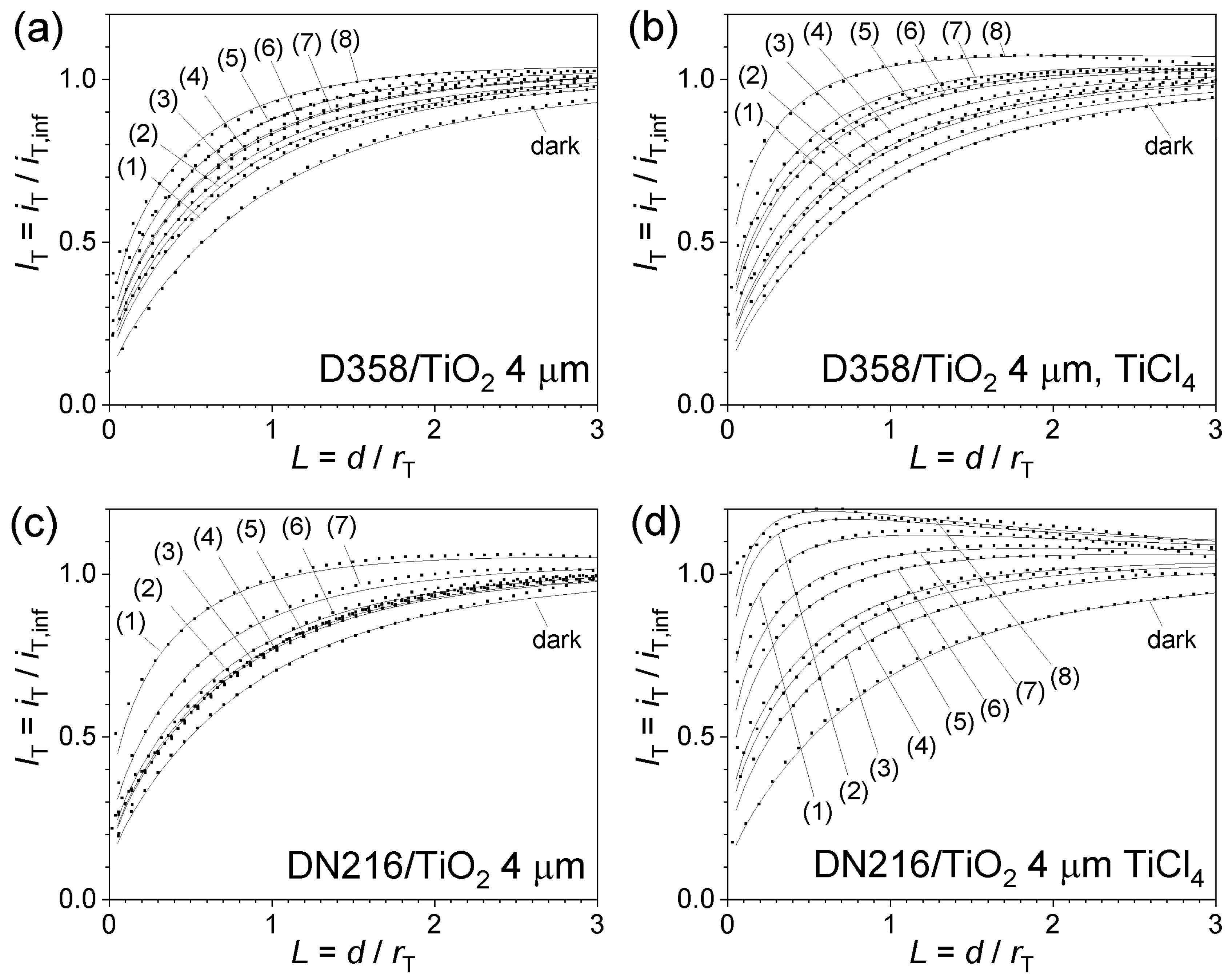 Electrochem 01 00021 g004
